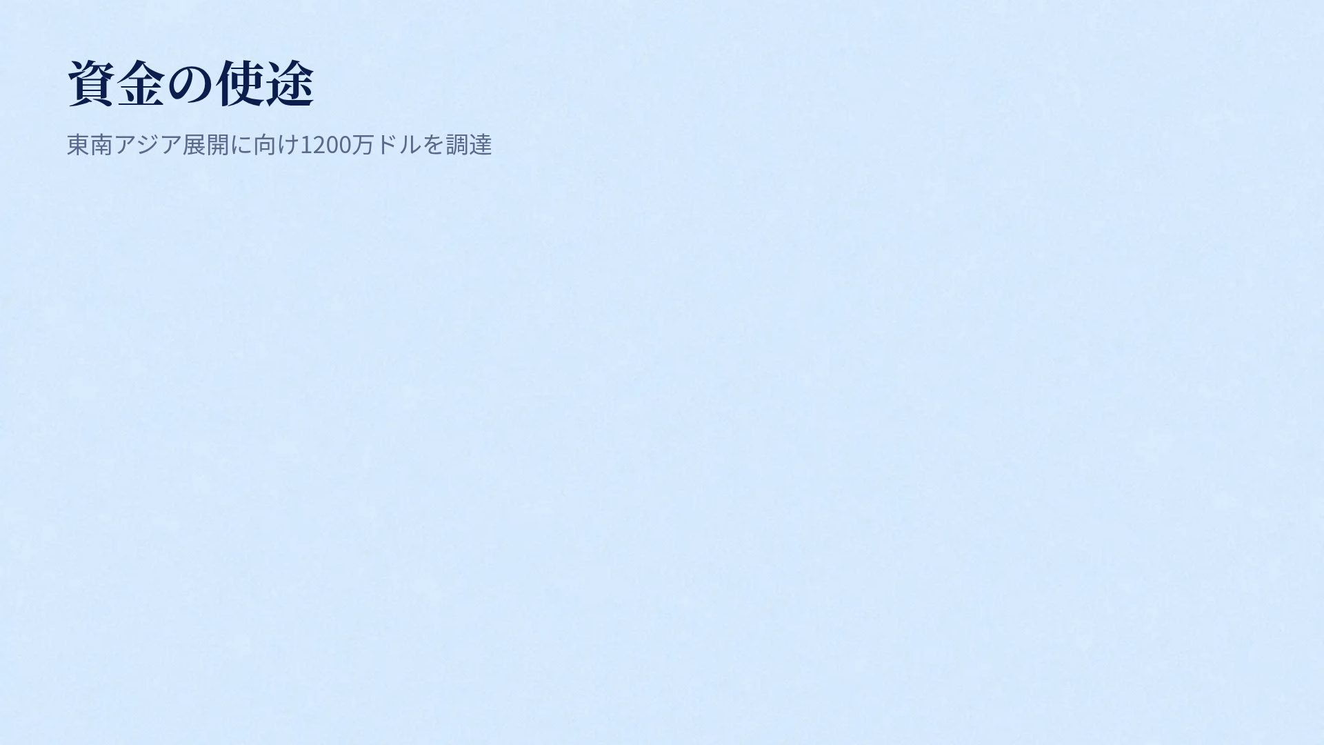 シアンバタフライ スライド 15
