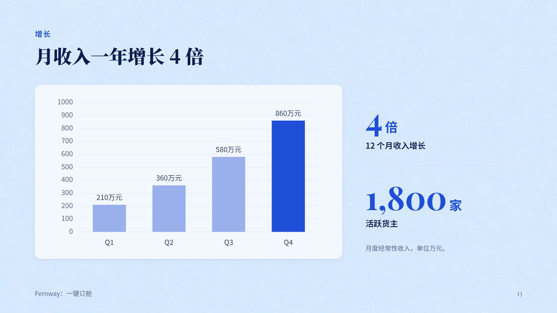 蓝蝶 第 16 页