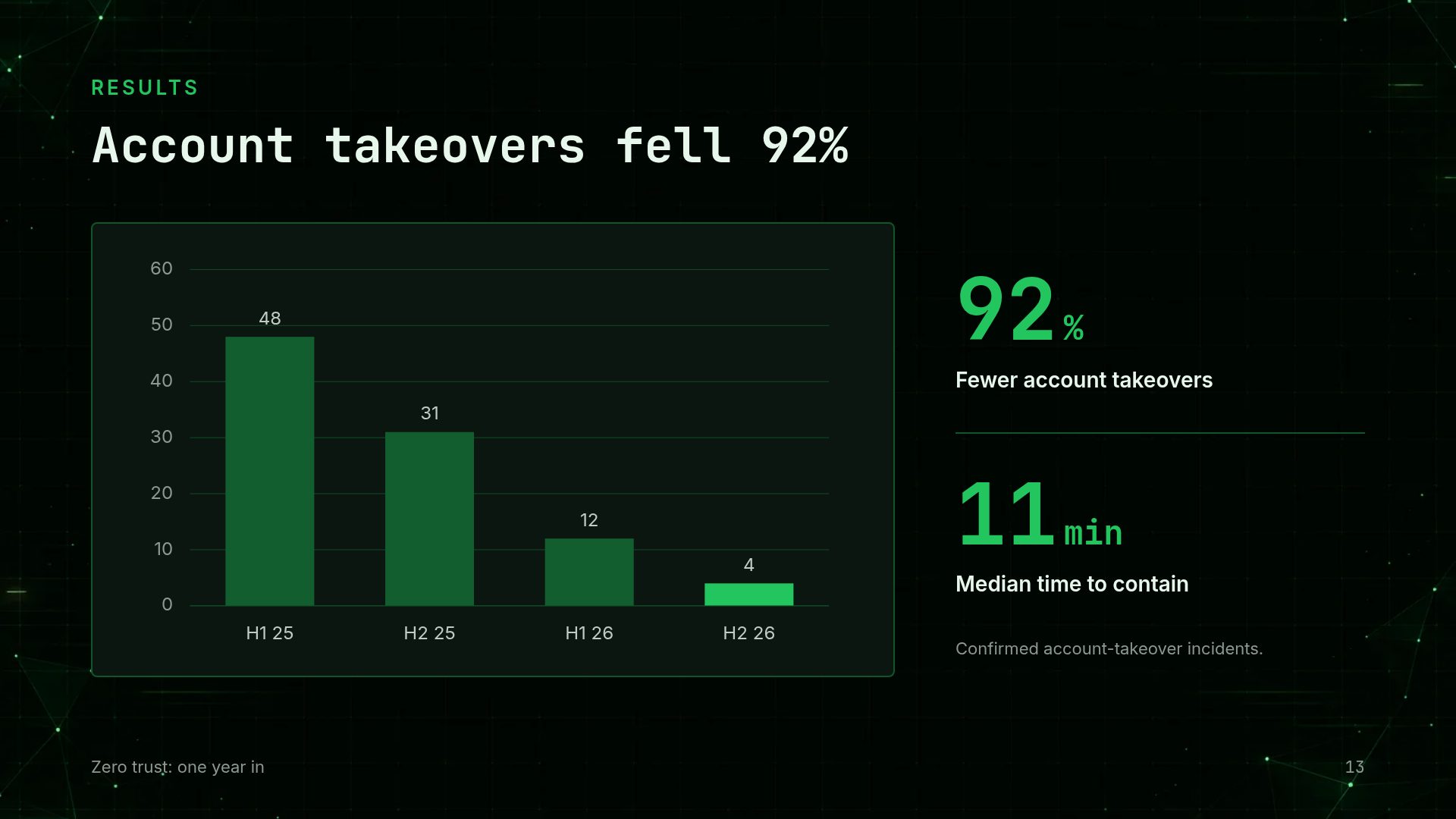 Cyber Terminal slide 16