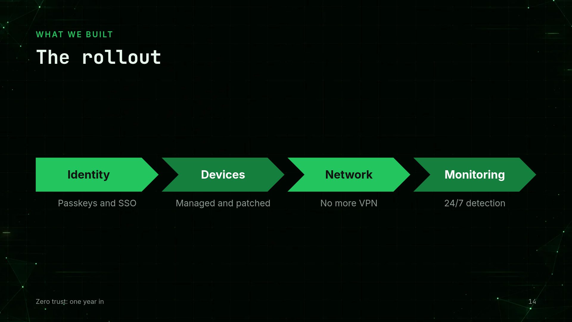 Cyber Terminal slide 12