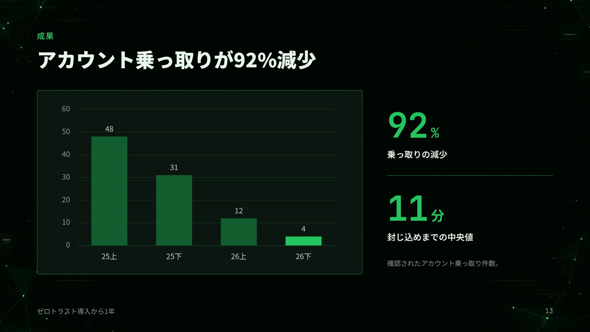 サイバーターミナル スライド 16