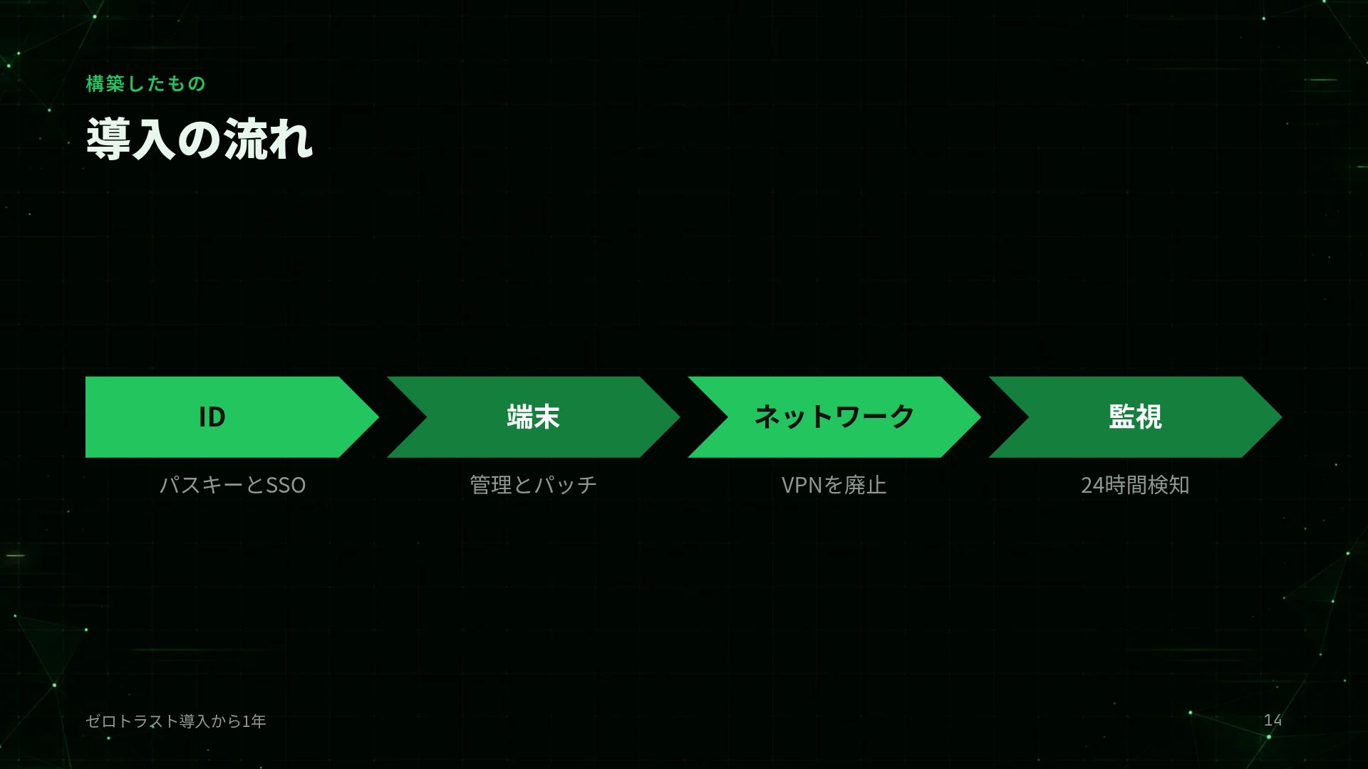 サイバーターミナル スライド 12