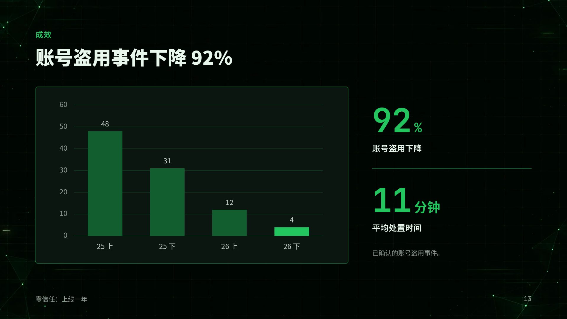 网络终端 第 16 页
