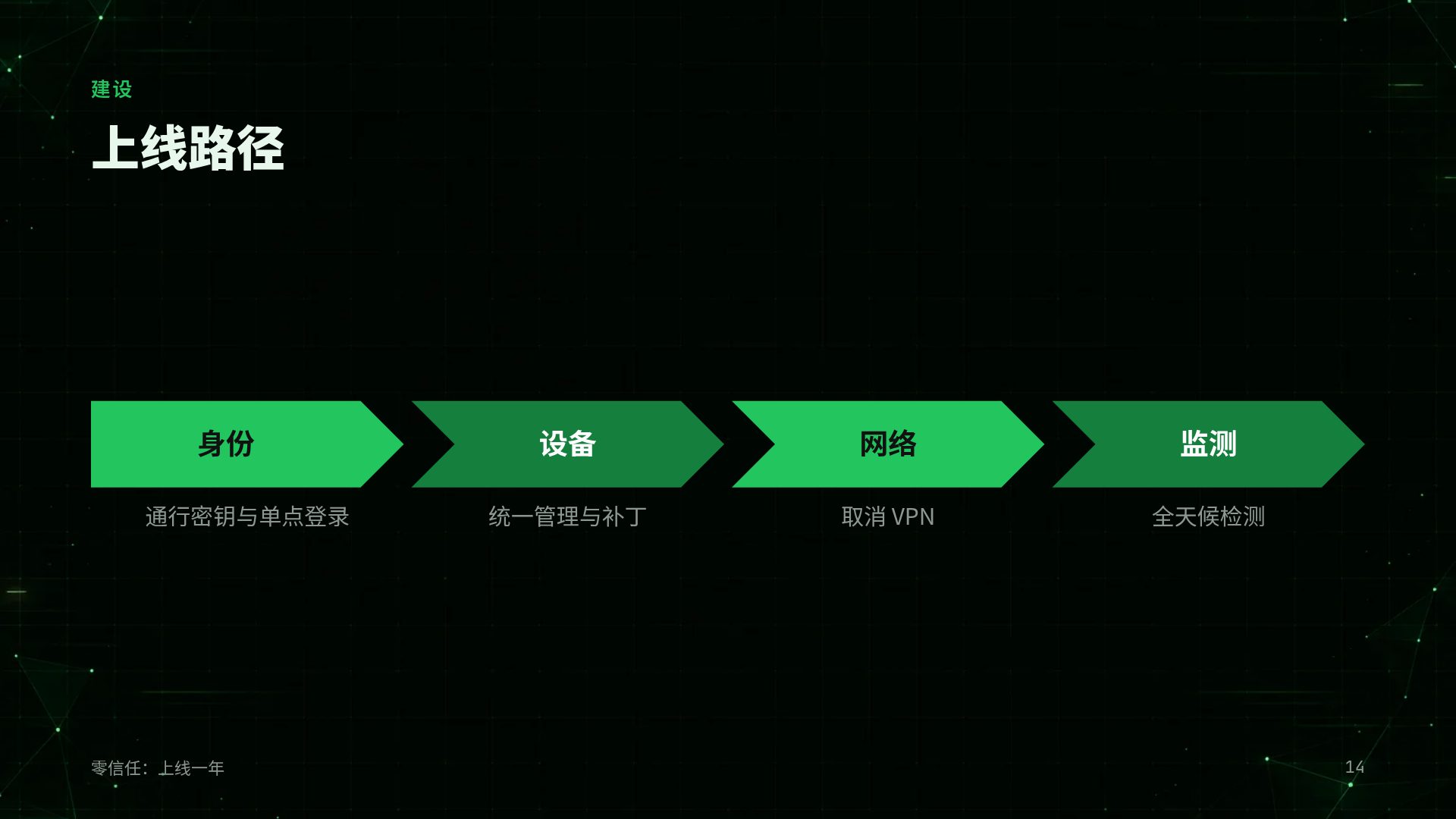 网络终端 第 12 页