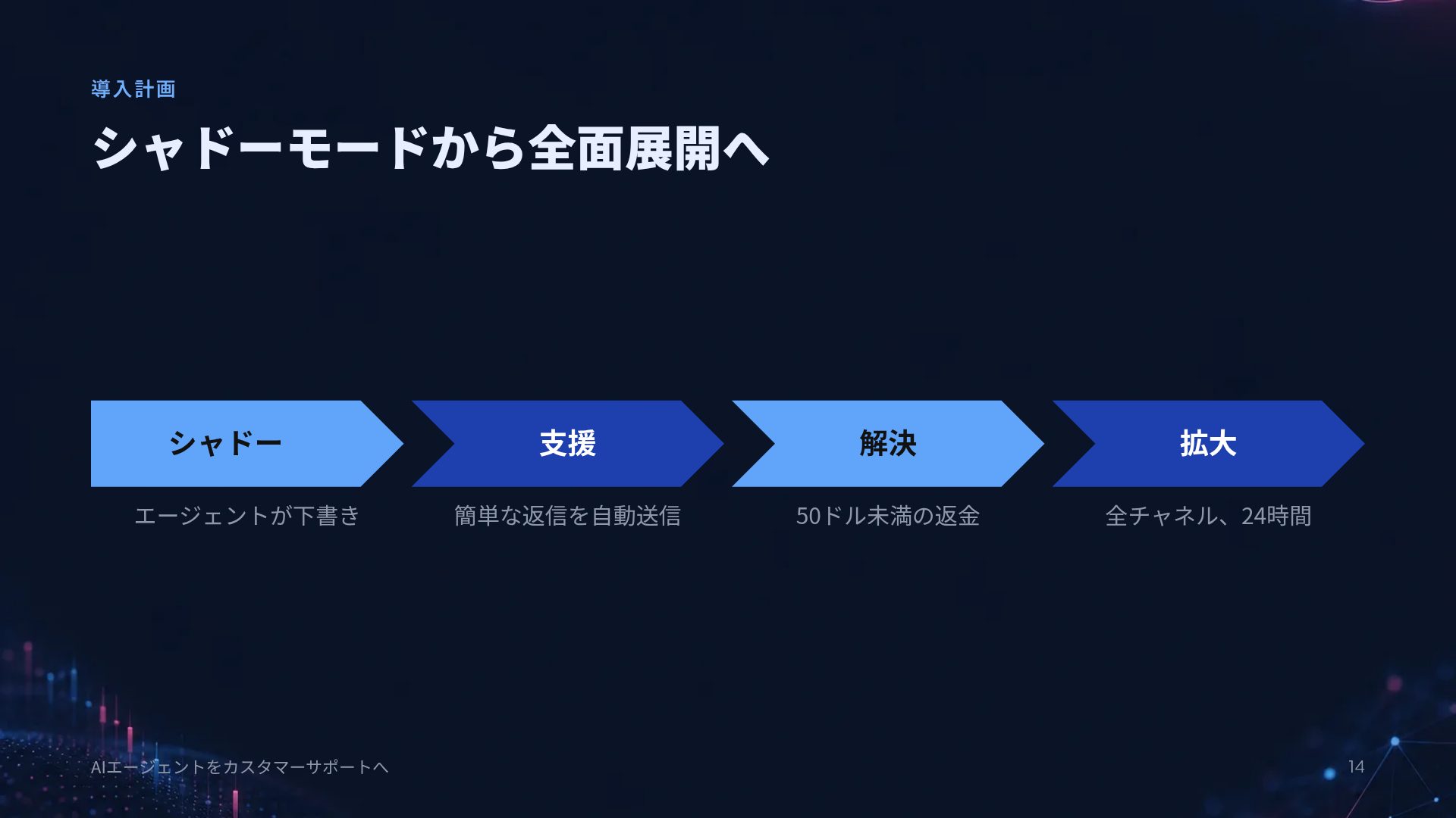 データグロウ スライド 12