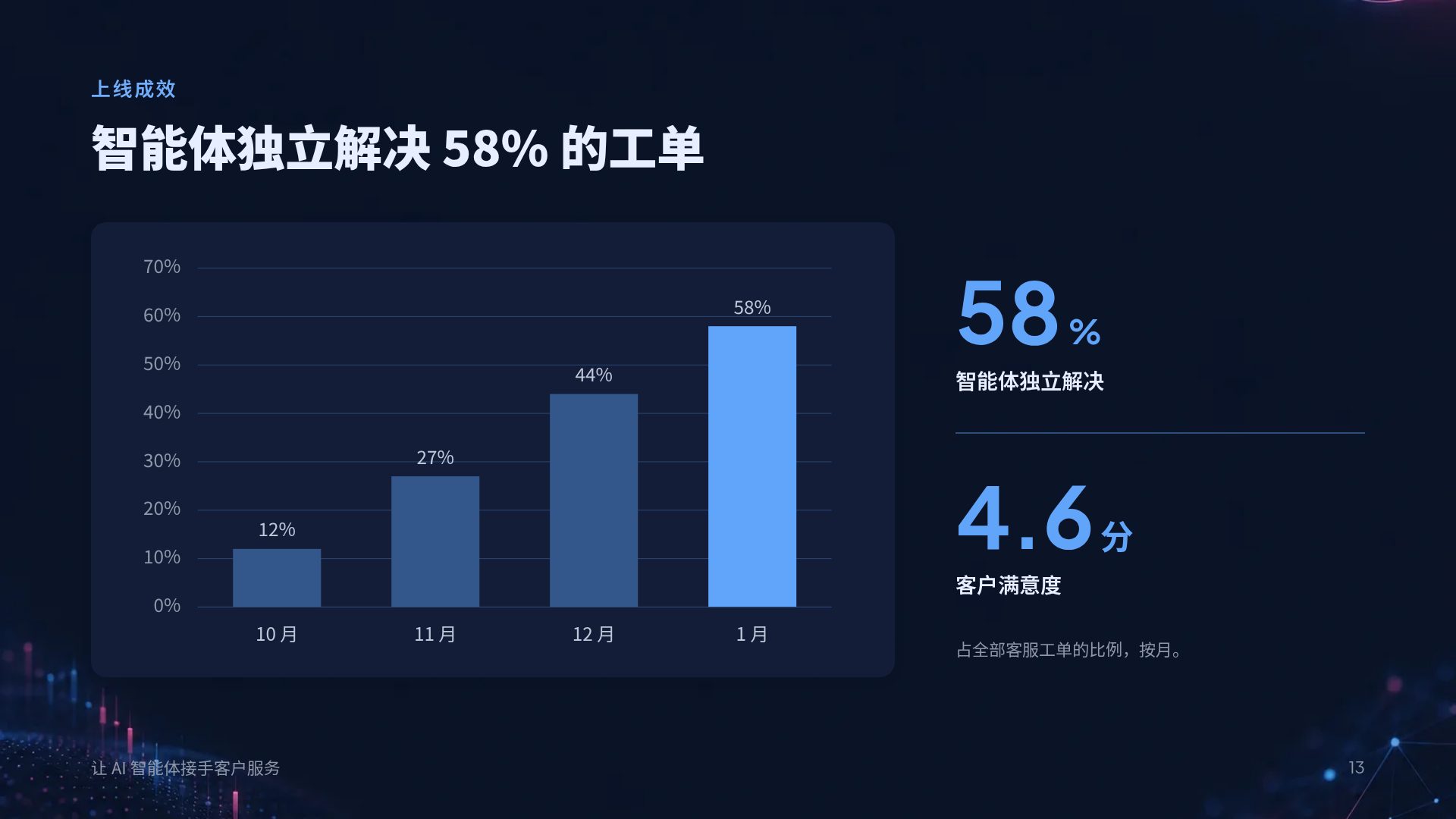 数据光谱 第 16 页