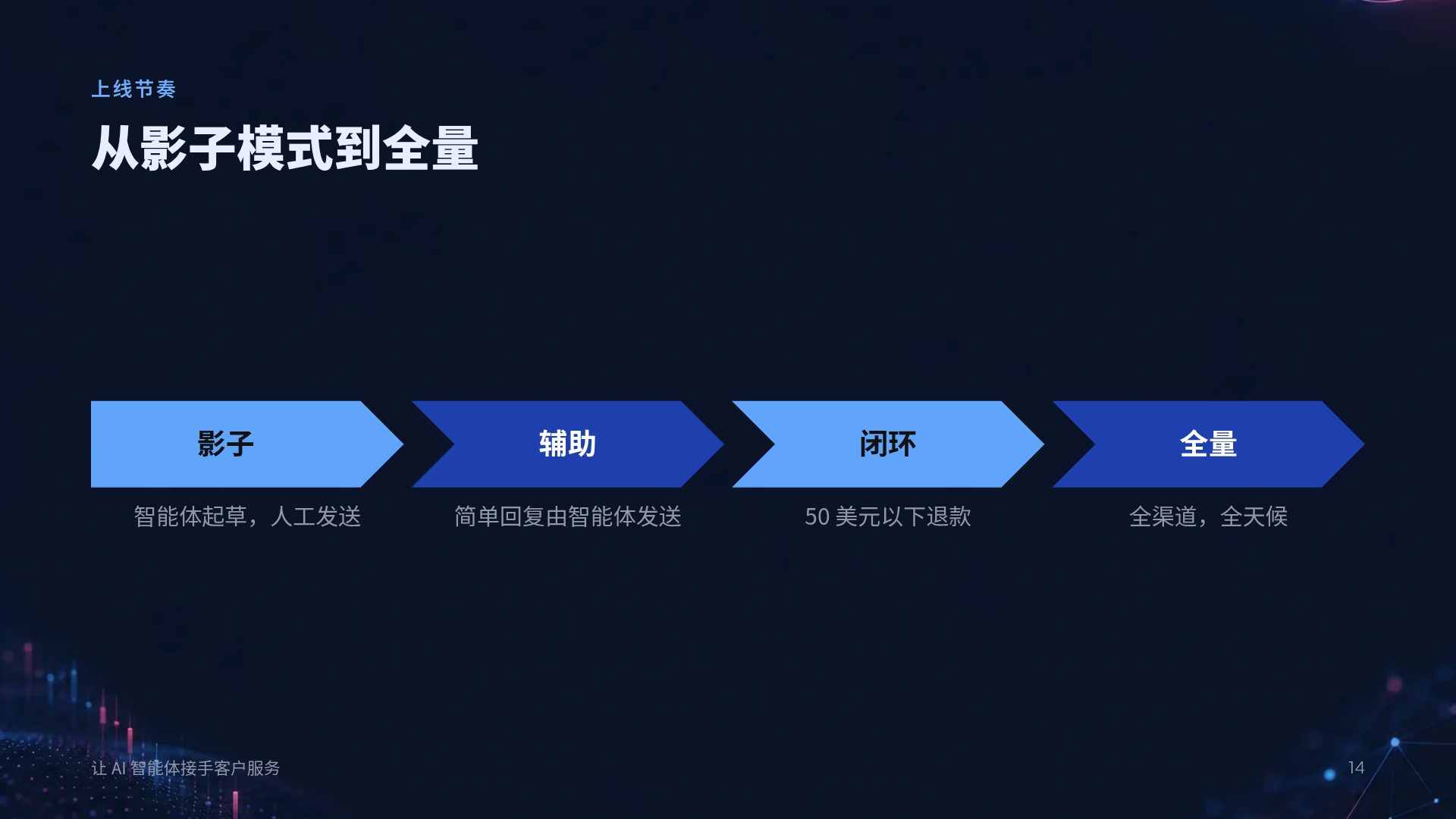 数据光谱 第 12 页