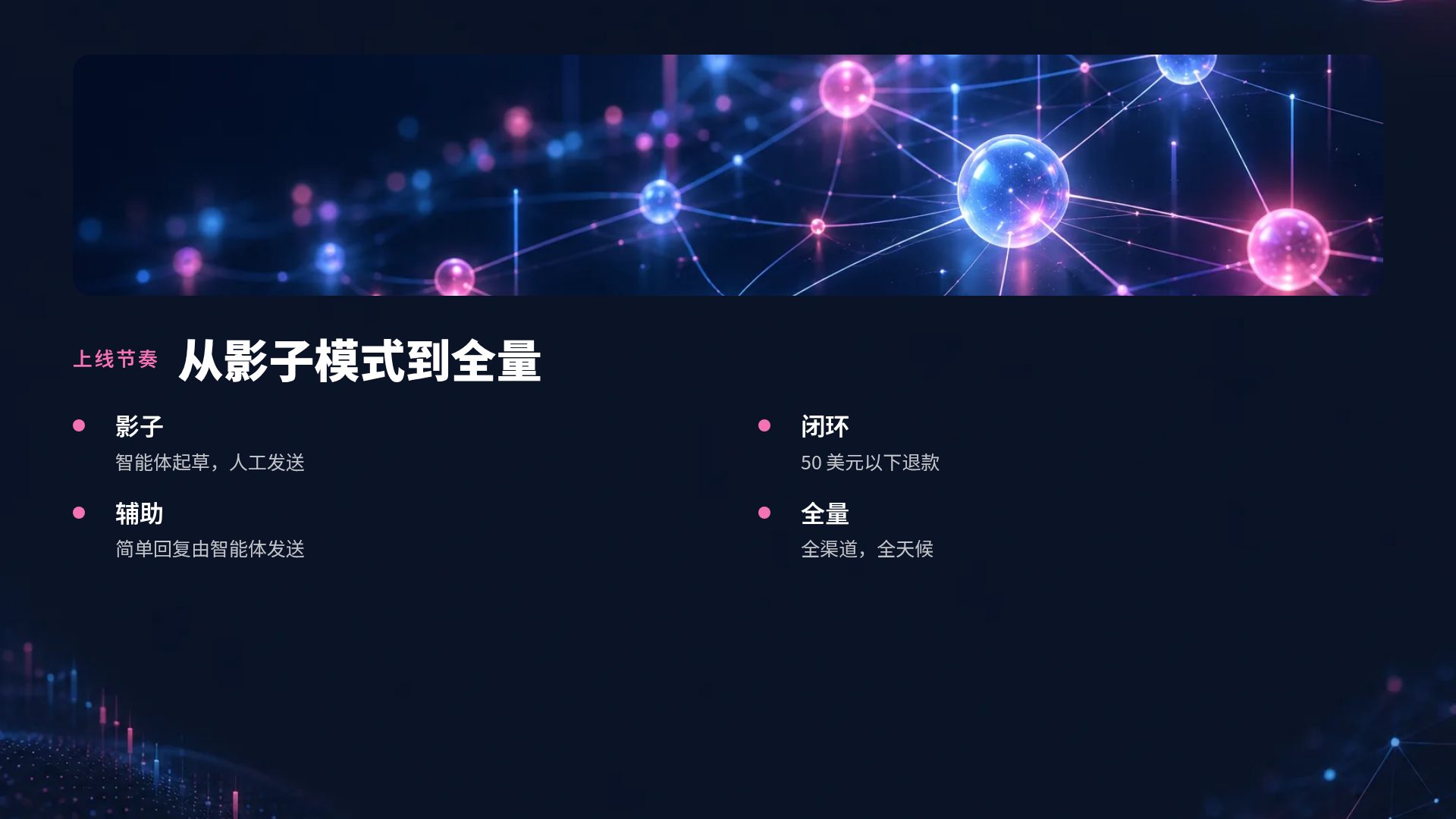 数据光谱 第 6 页