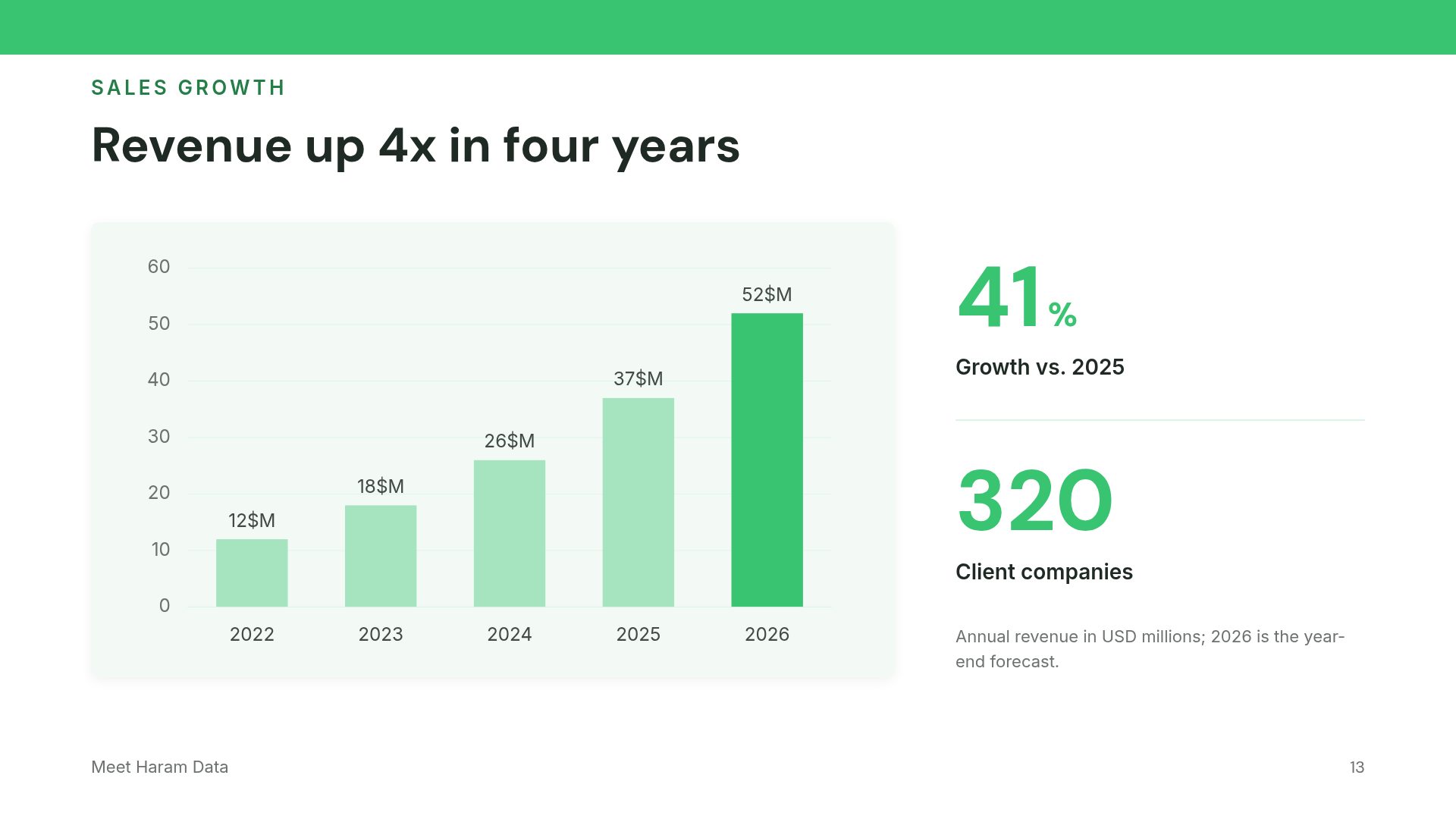 Data Green slide 16
