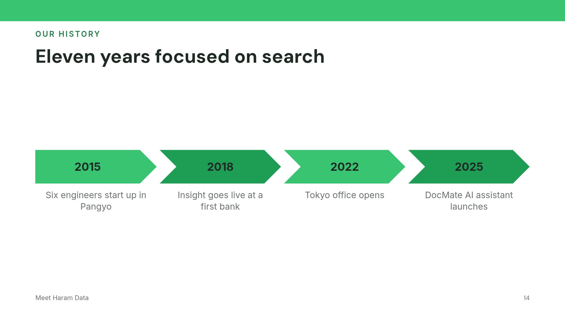 Data Green slide 12