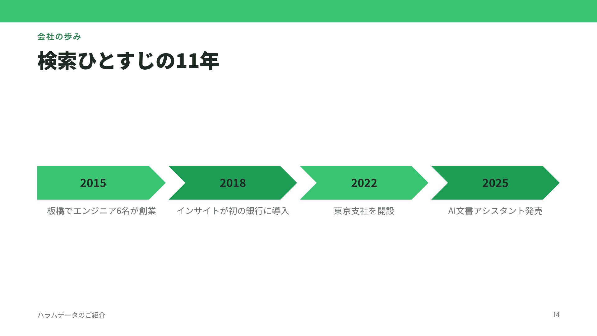 データグリーン スライド 12
