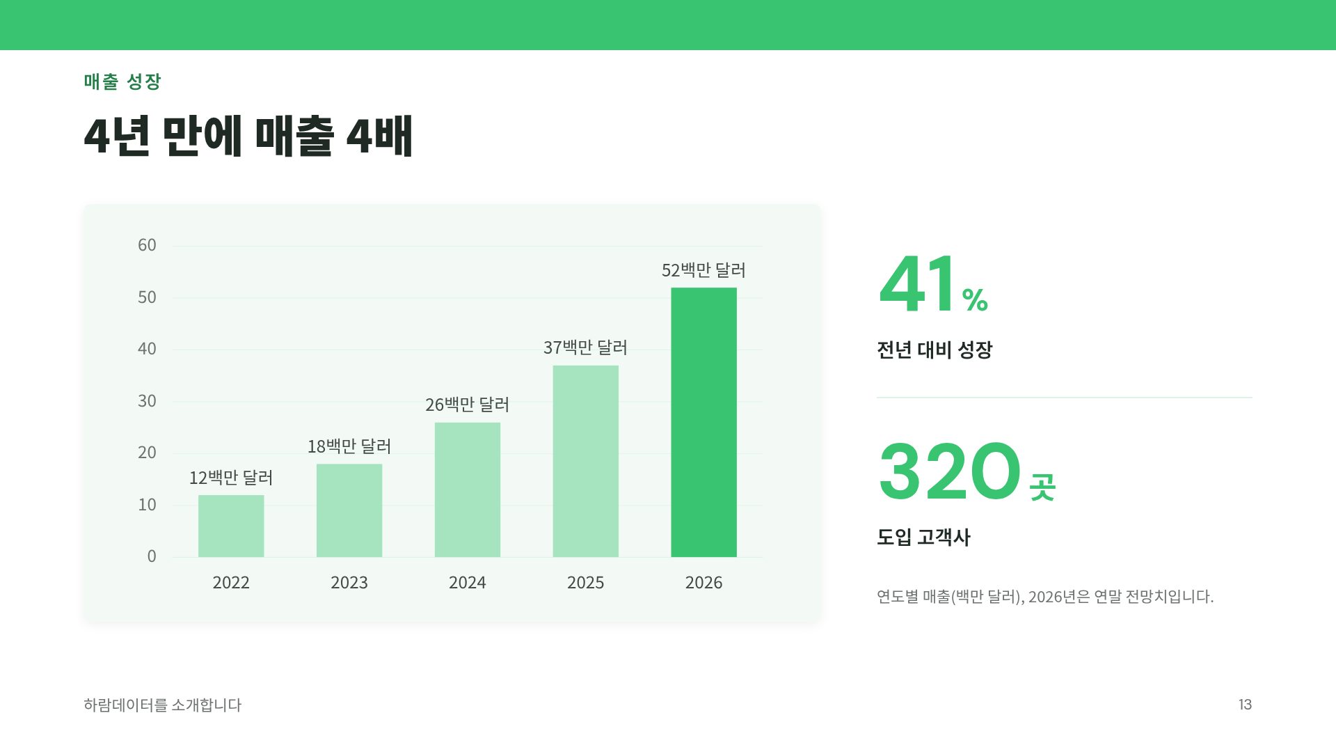 데이터 그린 16번째 슬라이드