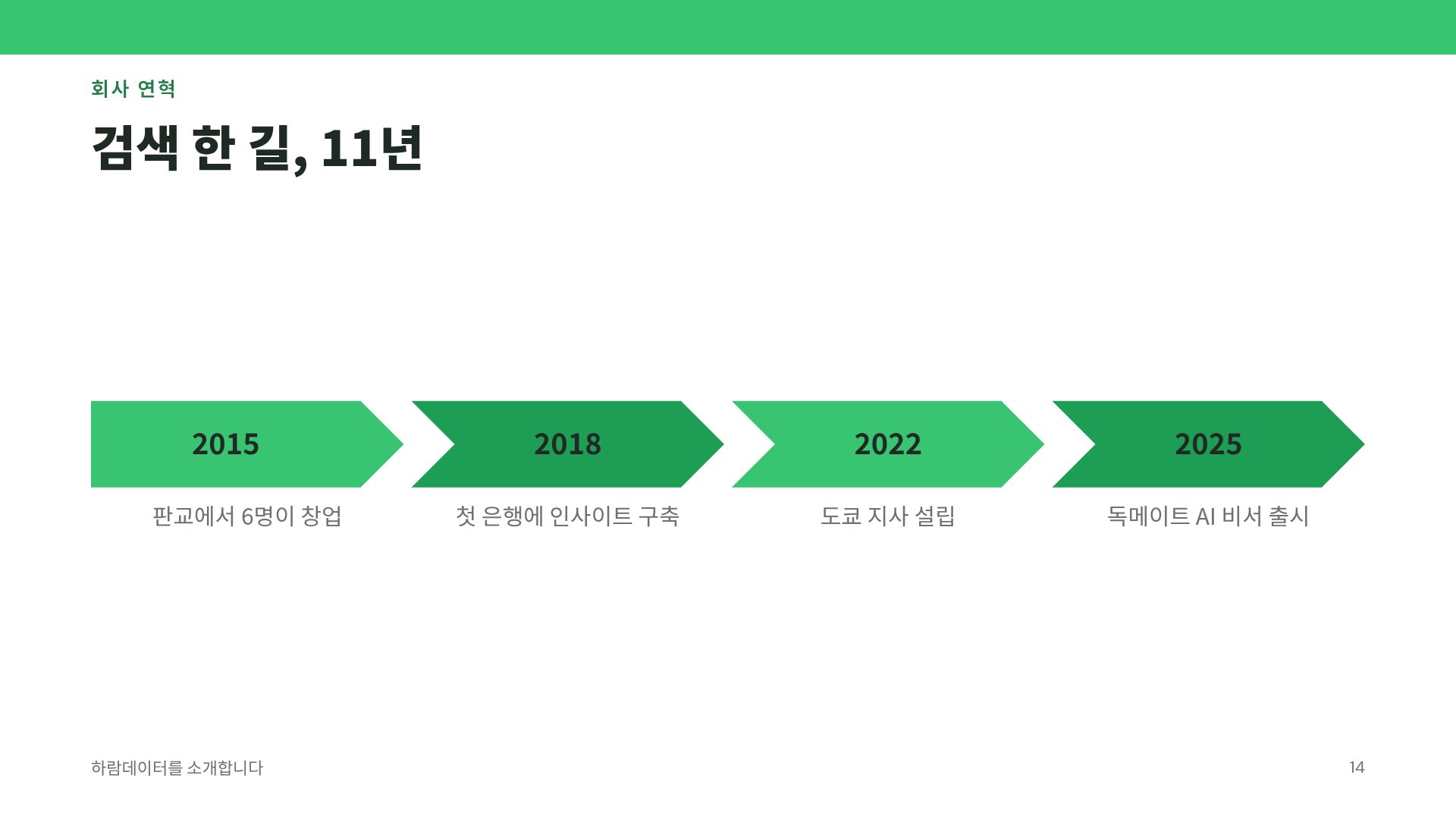 데이터 그린 12번째 슬라이드