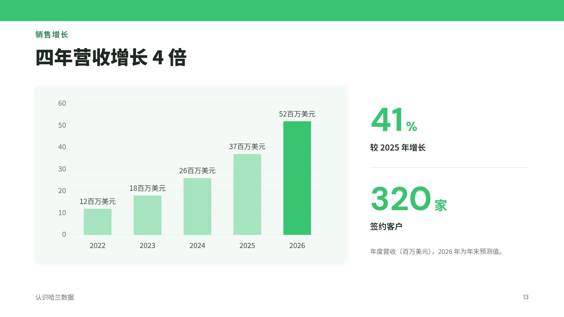 数据绿 第 16 页