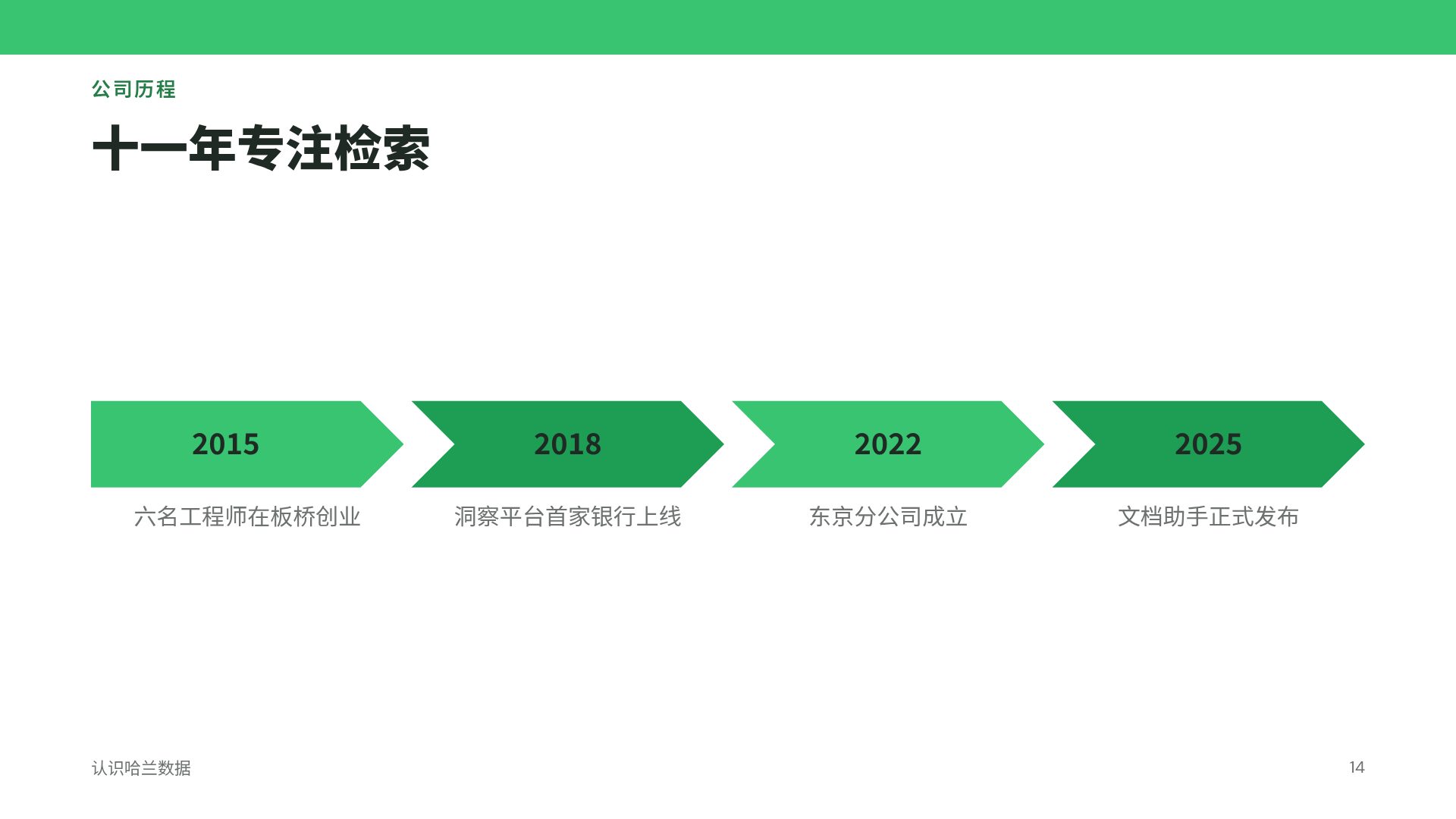 数据绿 第 12 页