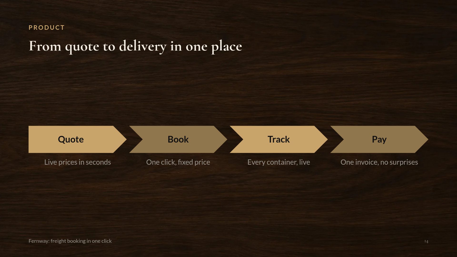 Deal Desk slide 12