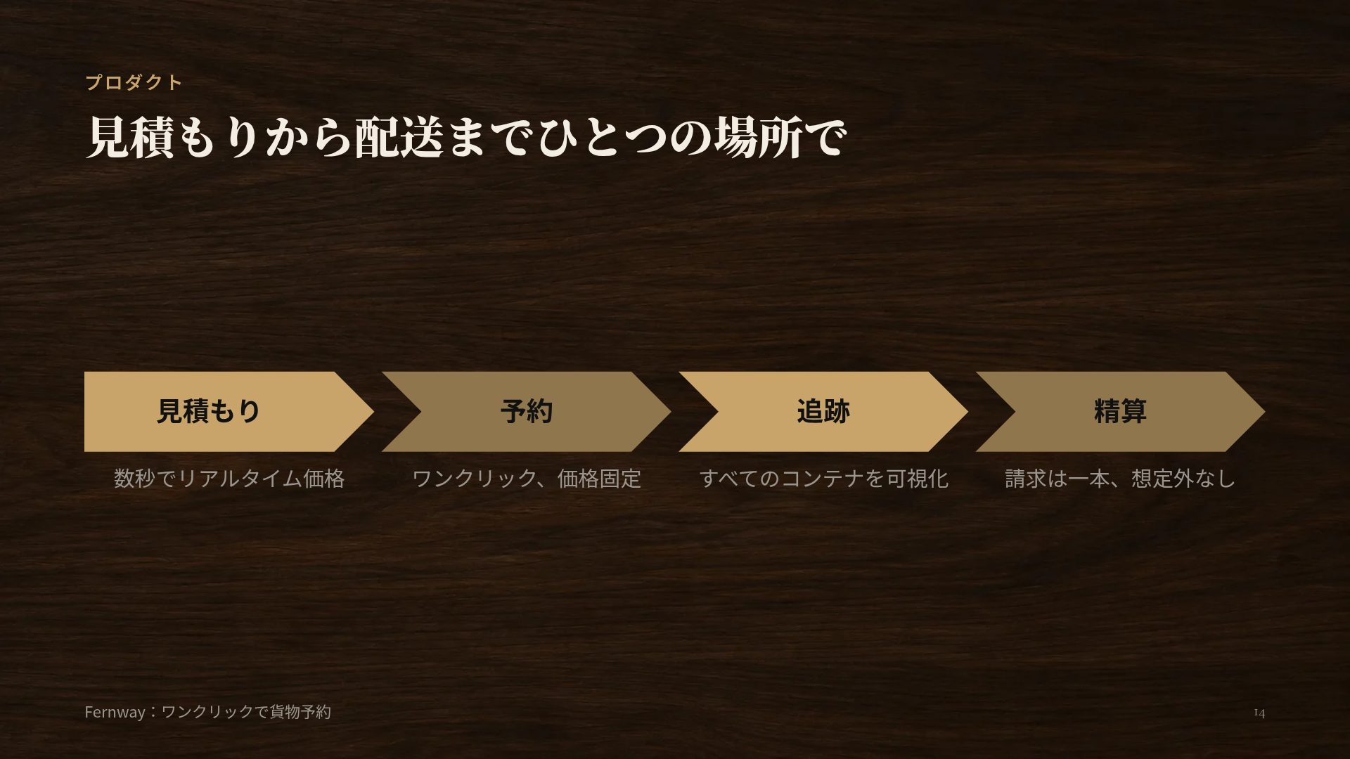 ディールデスク スライド 12