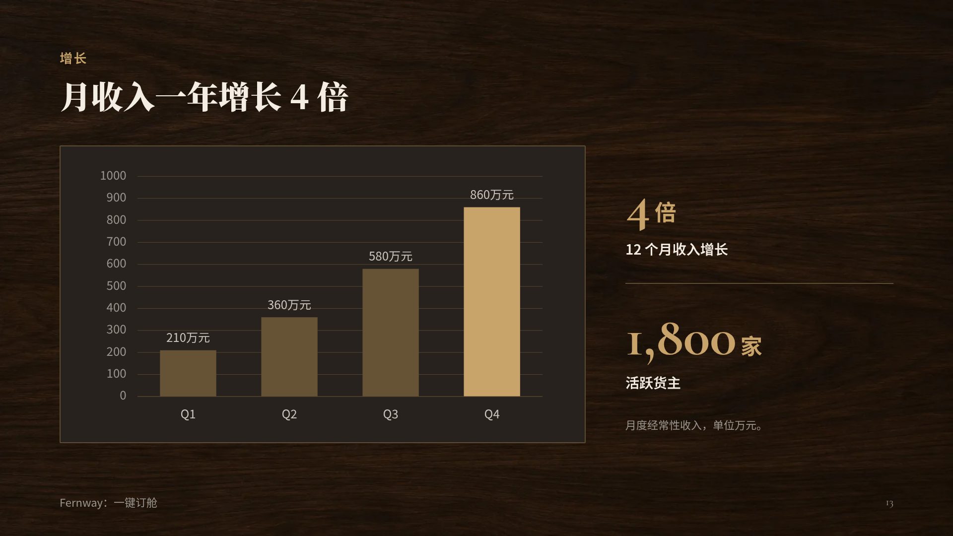 商务谈判 第 16 页