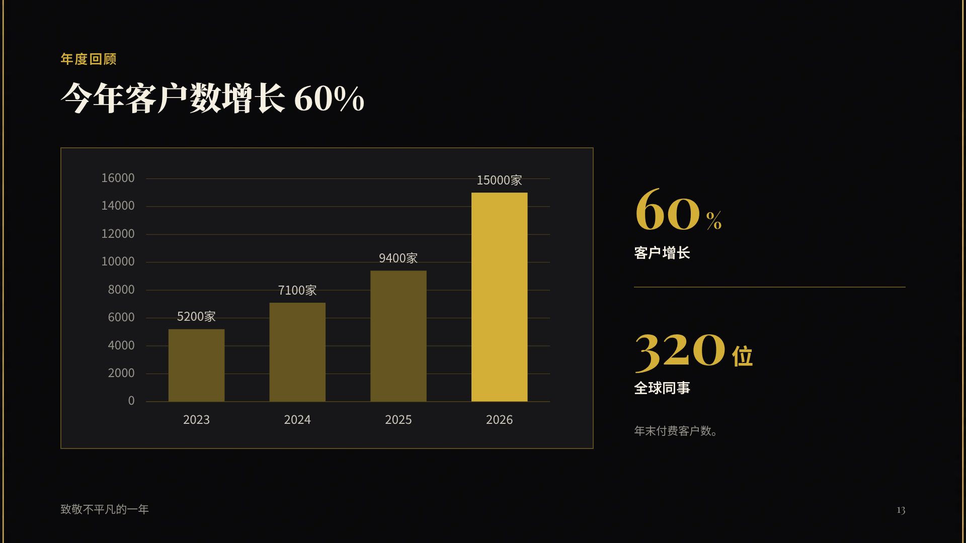 装饰艺术 第 16 页