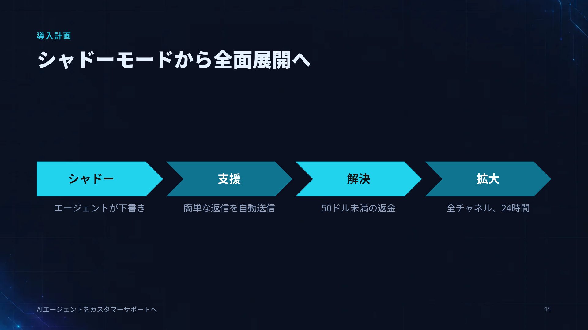 ディープサーキット スライド 12