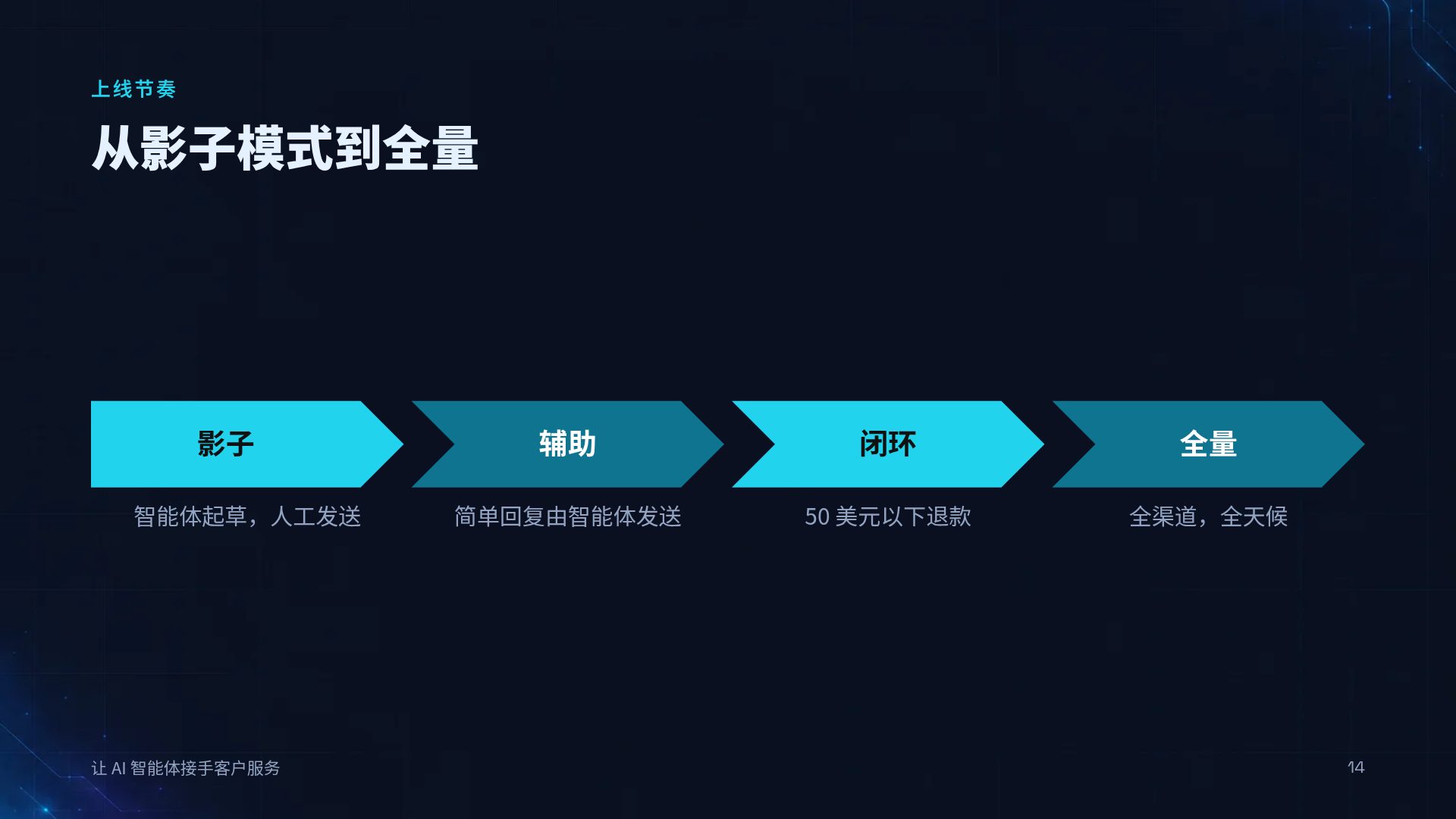 深色电路 第 12 页