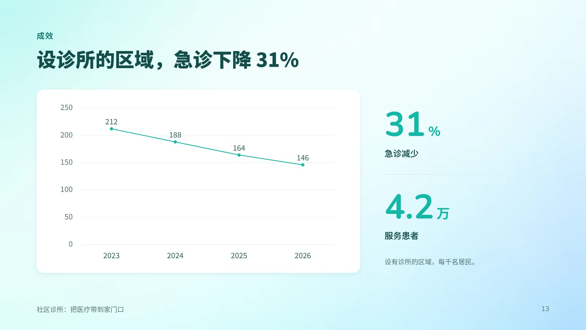 口腔健康 第 16 页