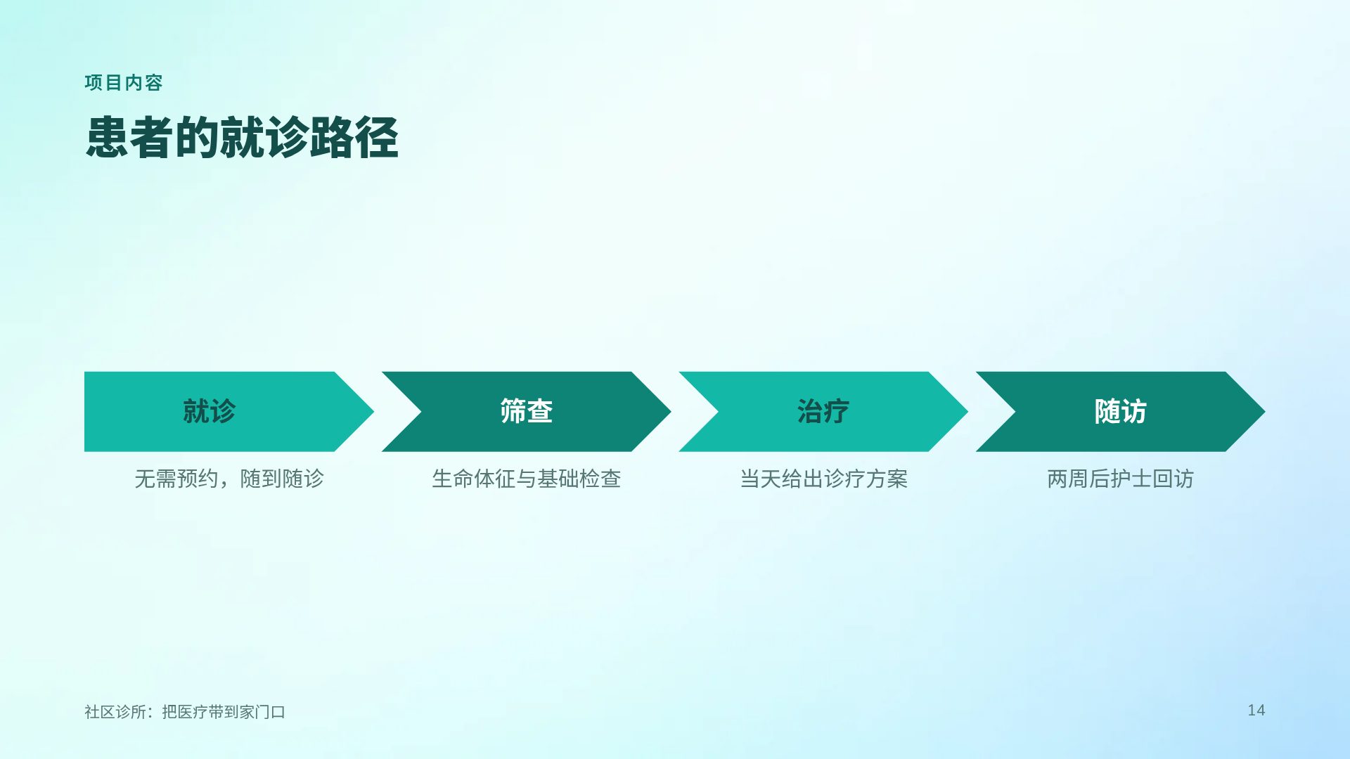 口腔健康 第 12 页