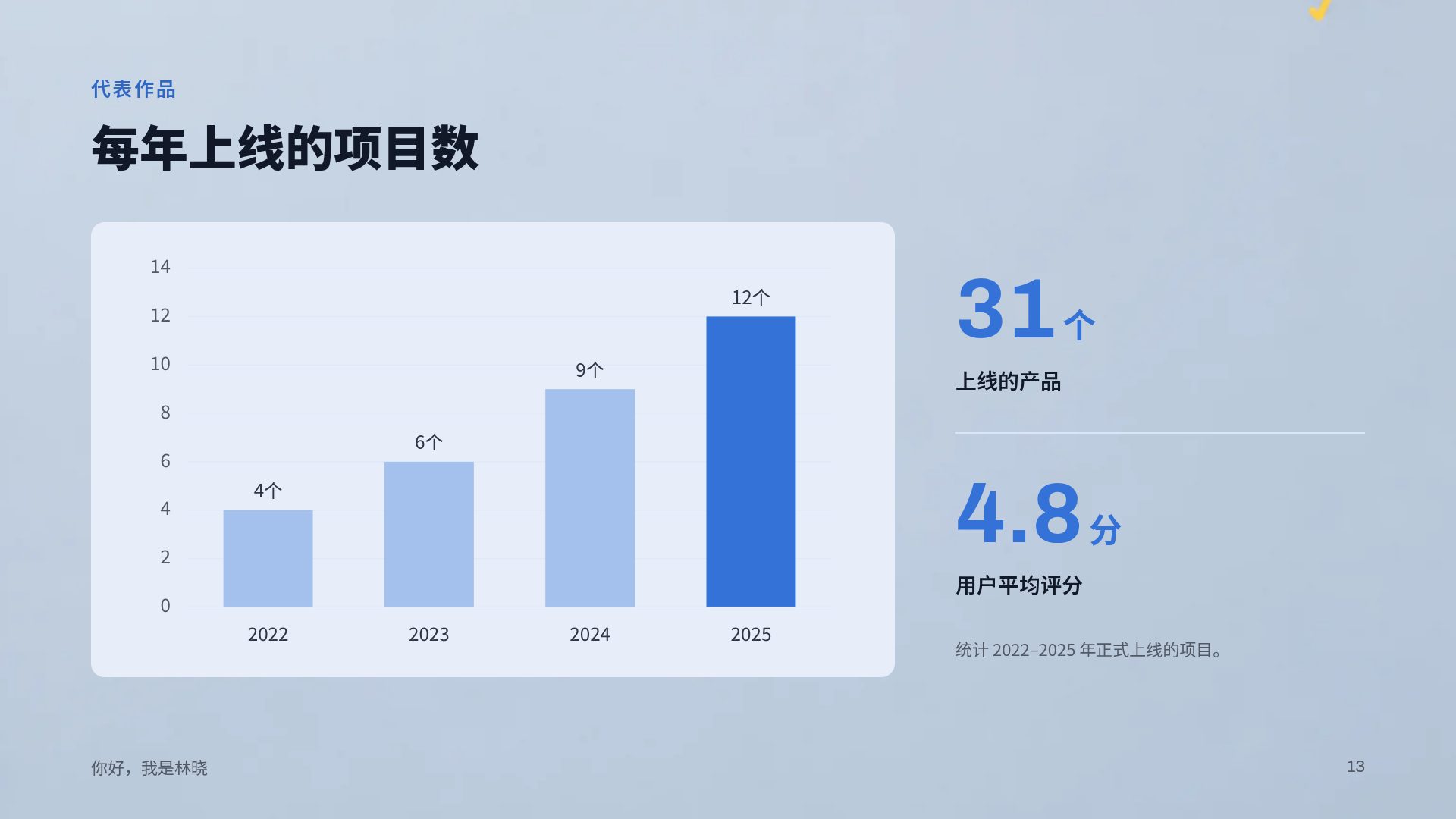 桌面拼贴 第 16 页