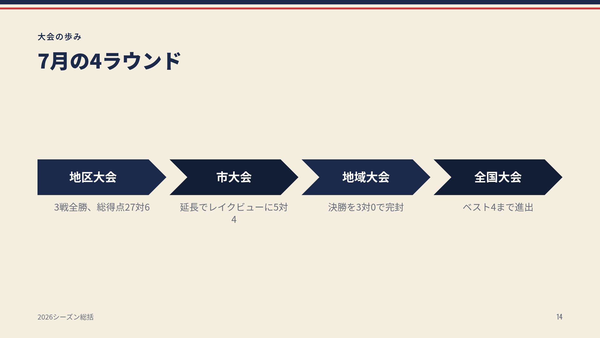 ダイヤモンドデイ スライド 12