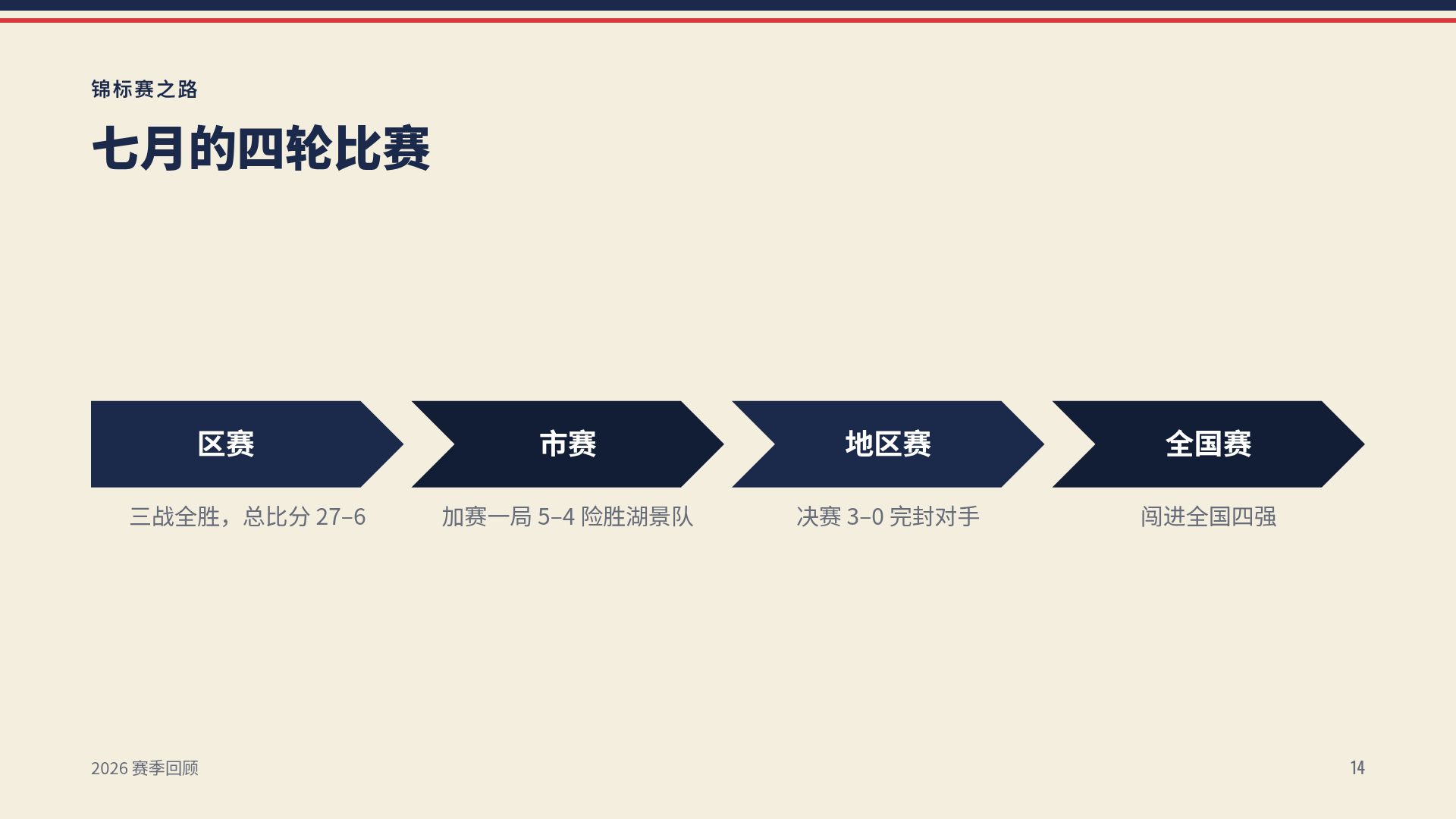 棒球日 第 12 页