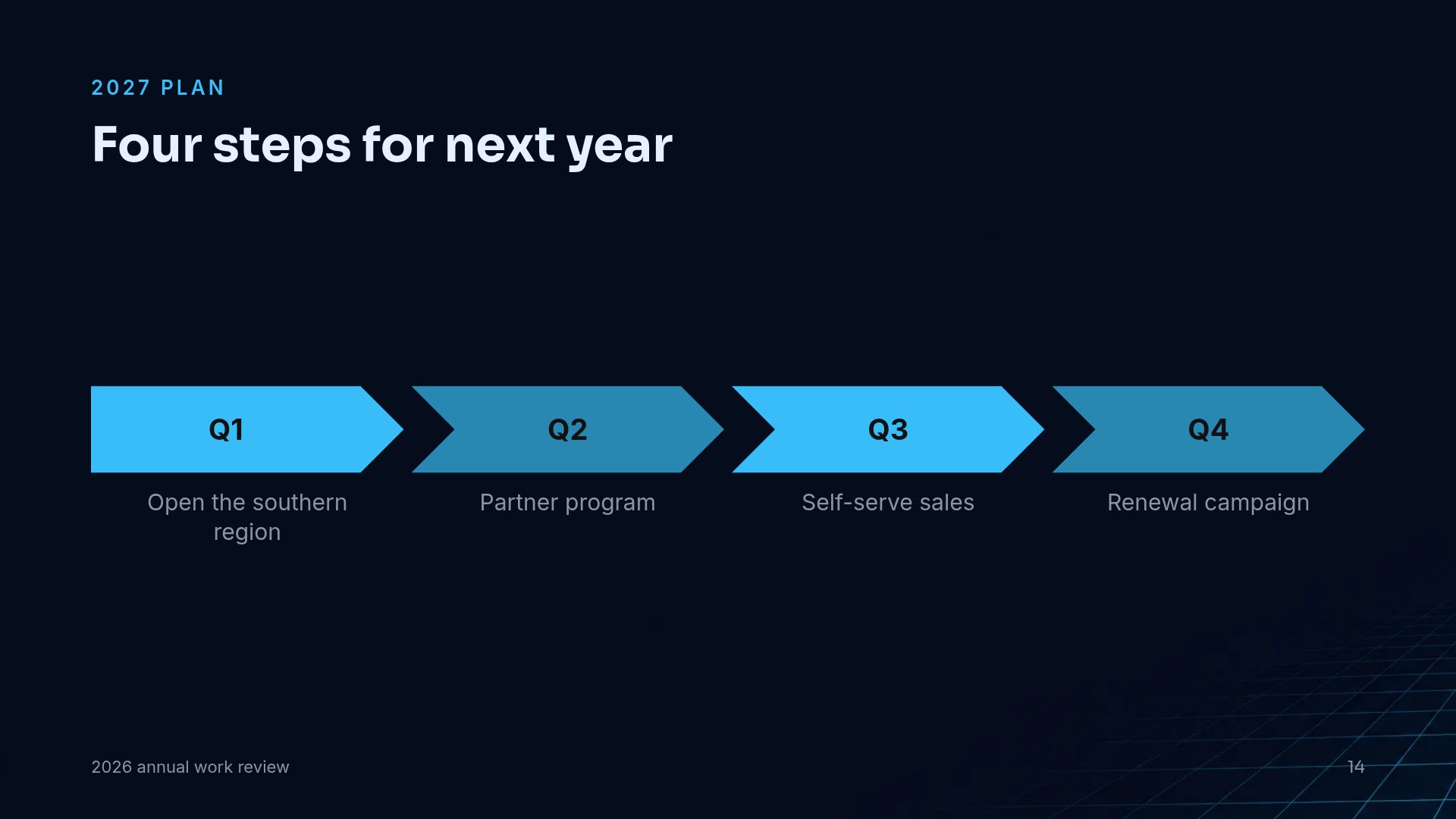 Digital Twin slide 12