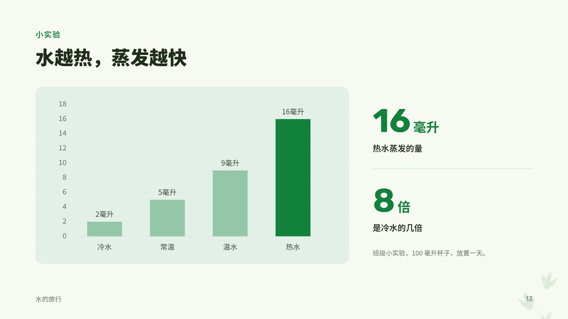 恐龙乐园 第 16 页