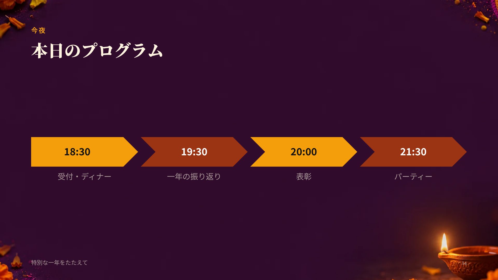 ディワリ スライド 12
