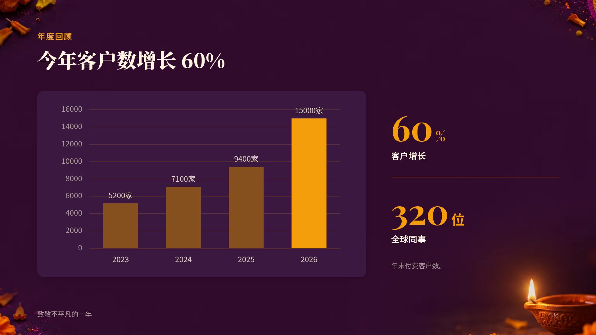 排灯节 第 16 页