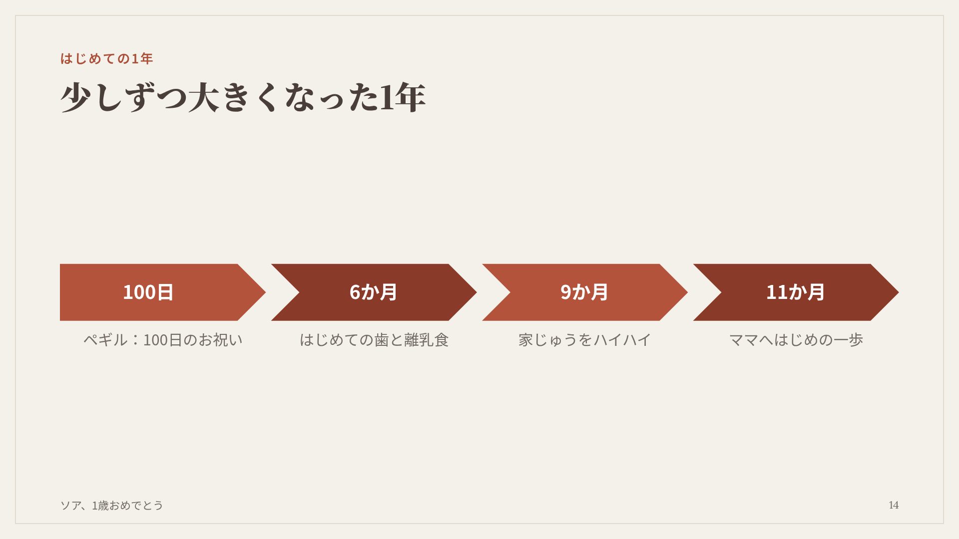 トルチャンチ スライド 12