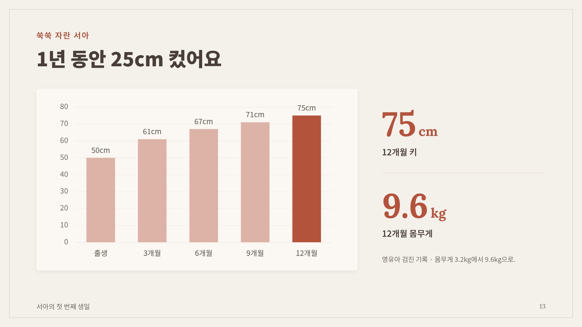 돌잔치 16번째 슬라이드