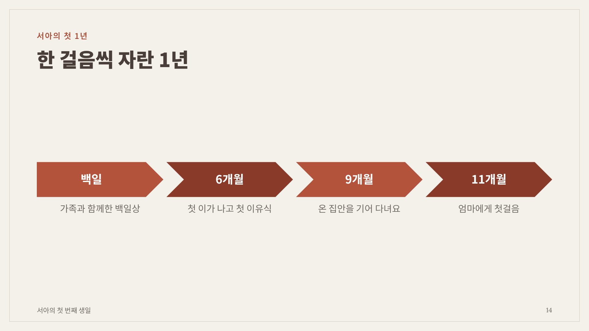 돌잔치 12번째 슬라이드