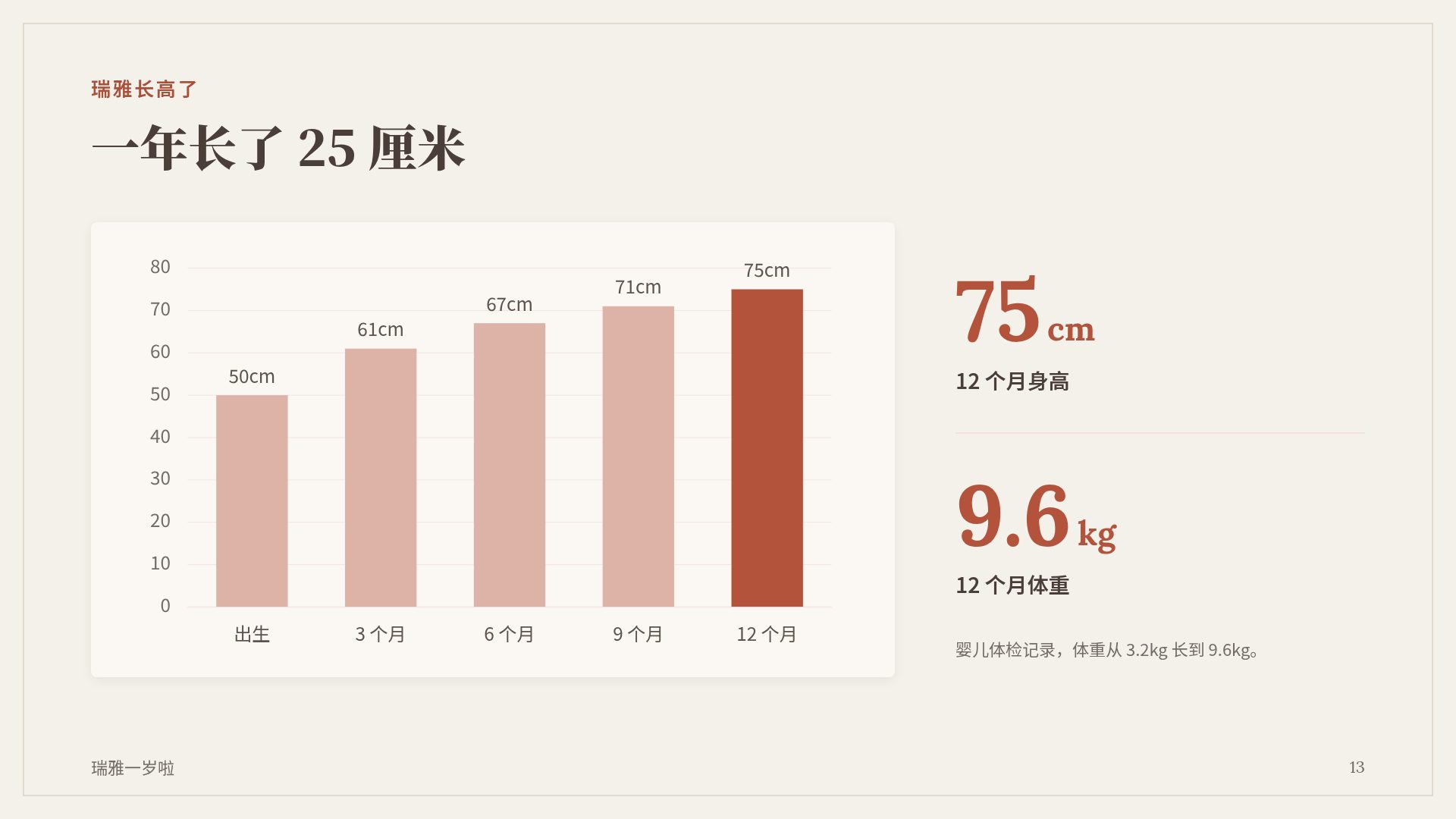 周岁宴 第 16 页