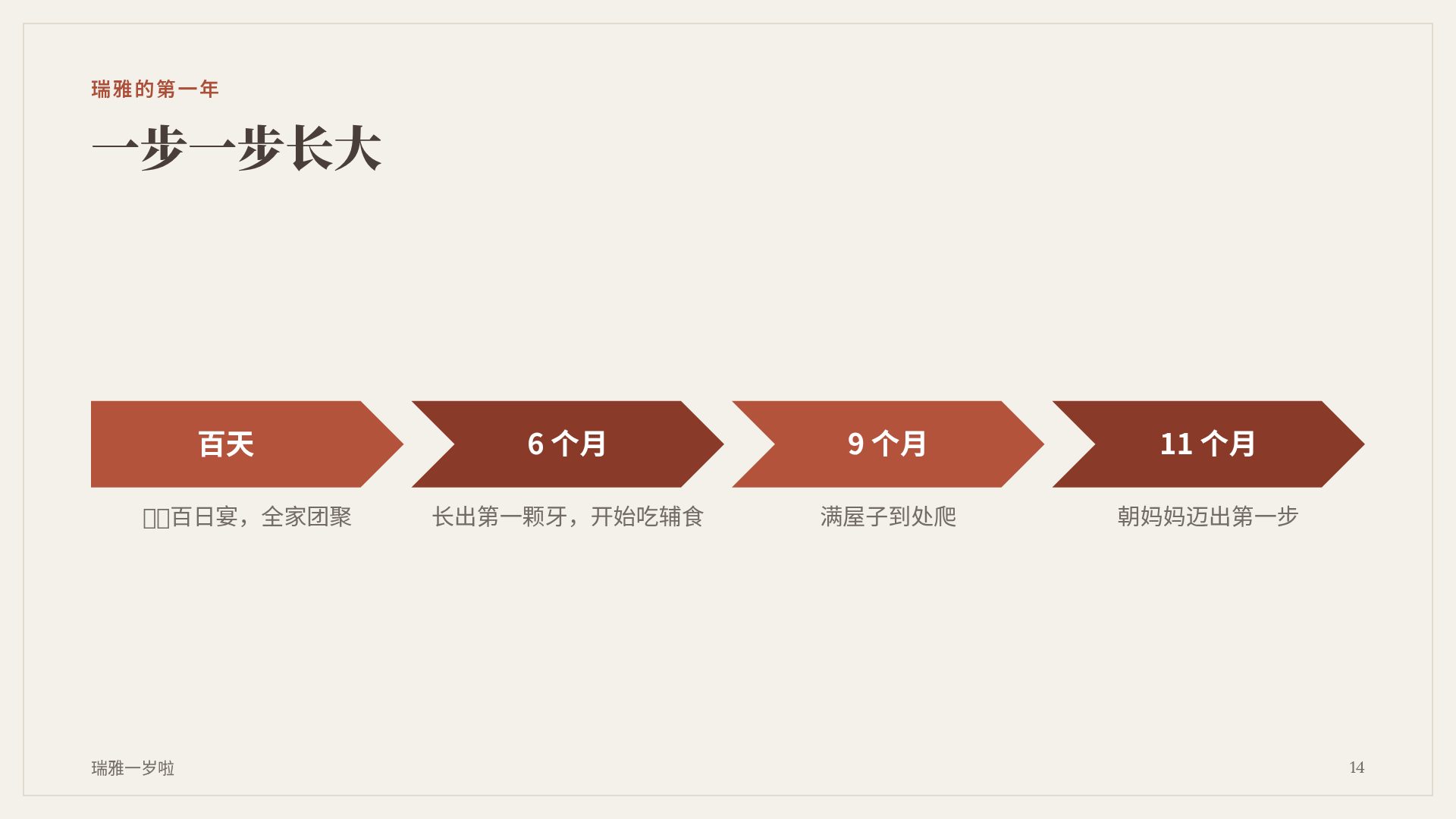 周岁宴 第 12 页