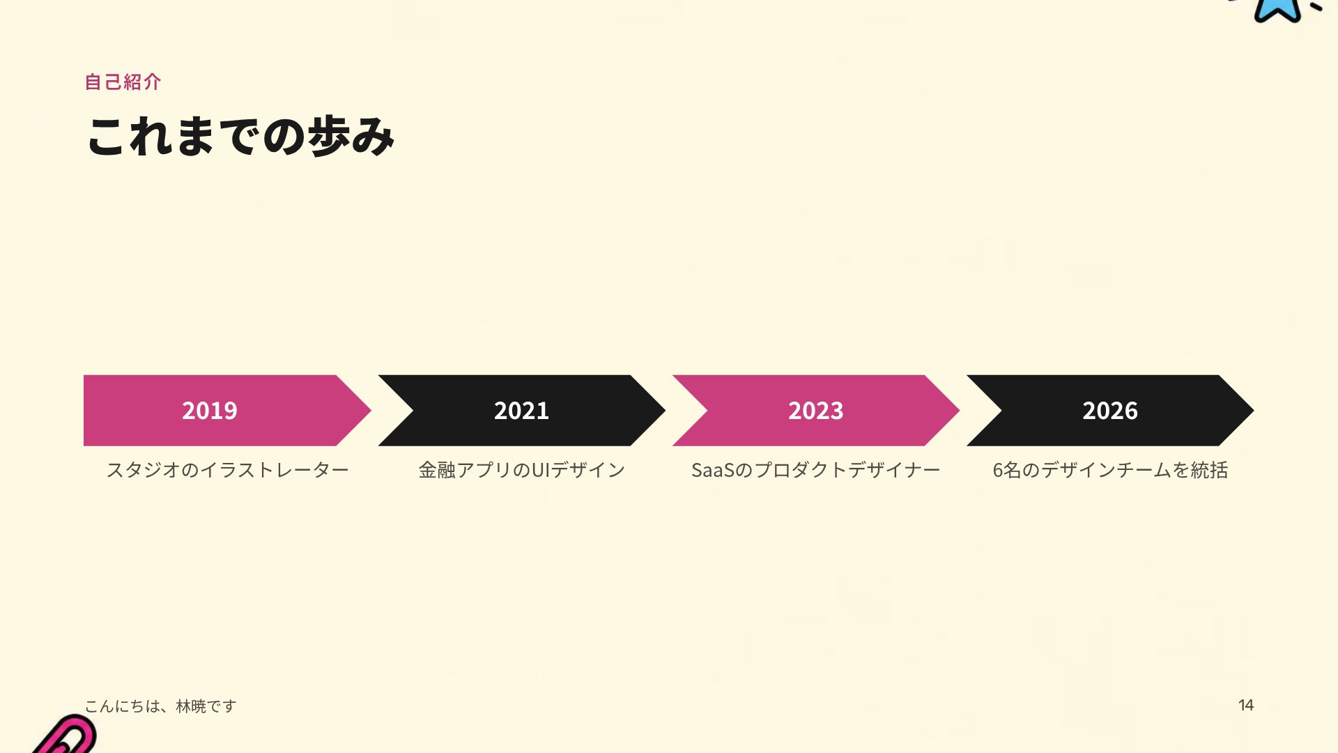 ドゥードゥルデスク スライド 12