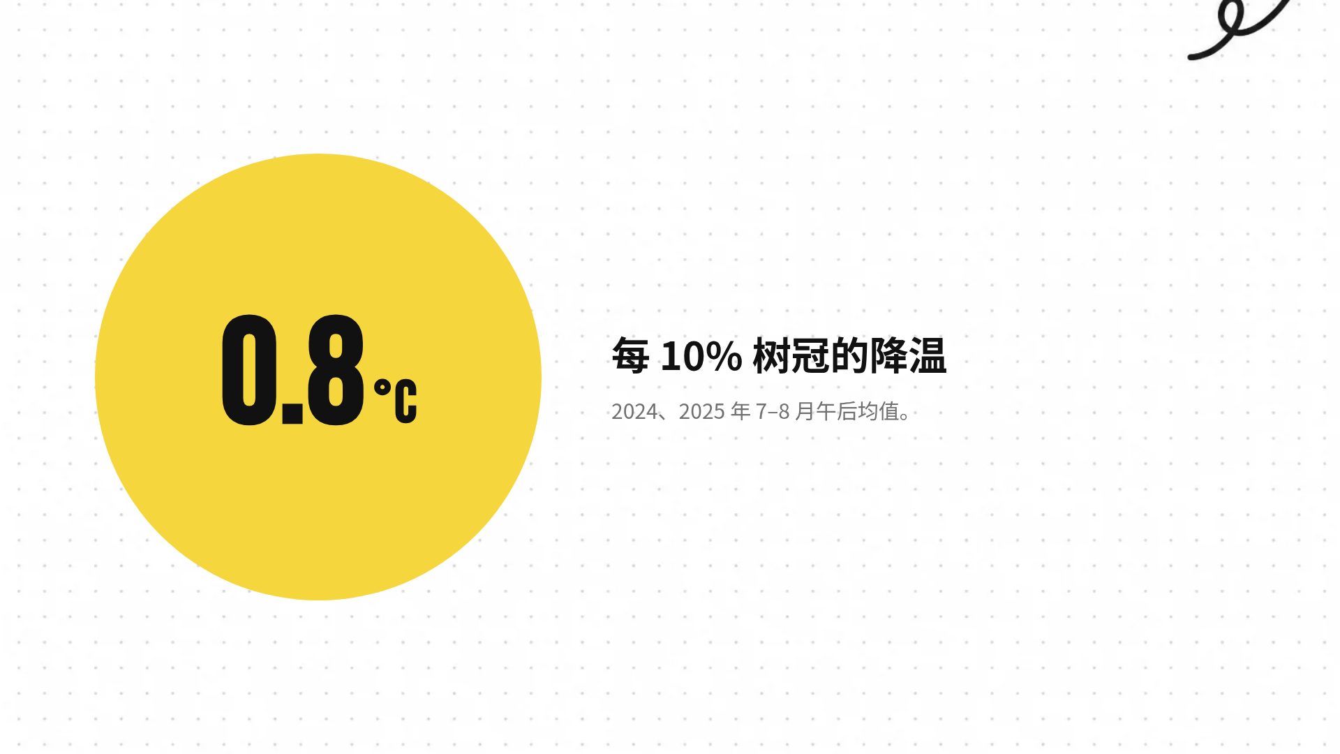 马克笔涂鸦 第 10 页