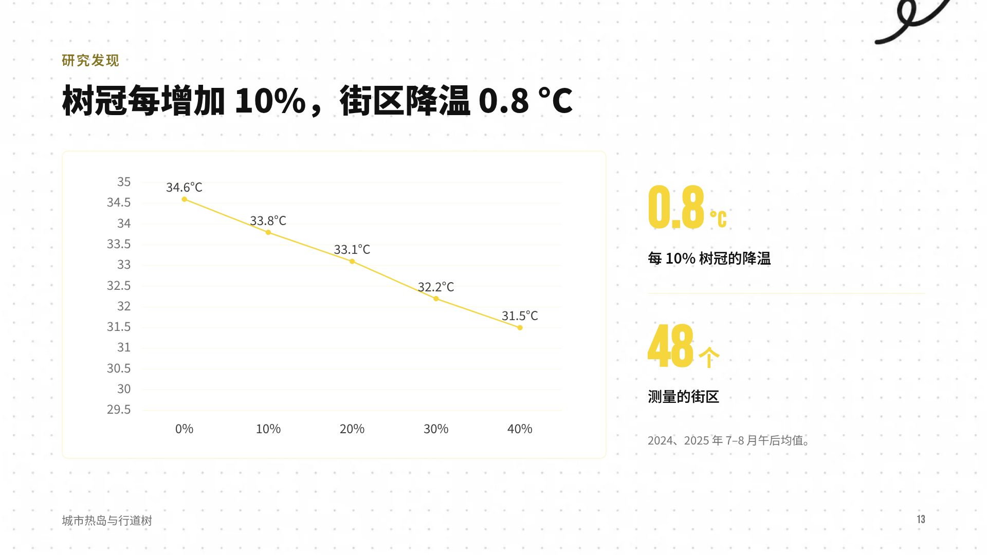 马克笔涂鸦 第 16 页