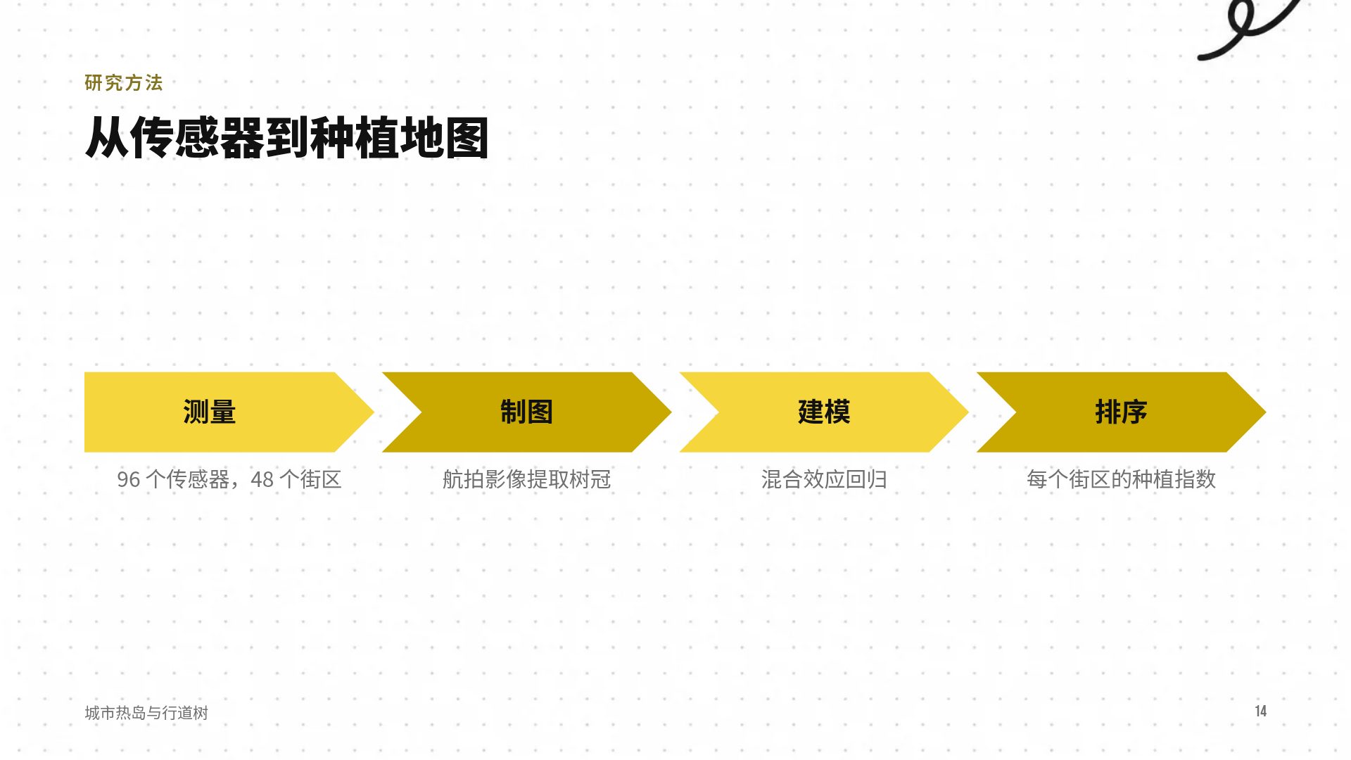 马克笔涂鸦 第 12 页