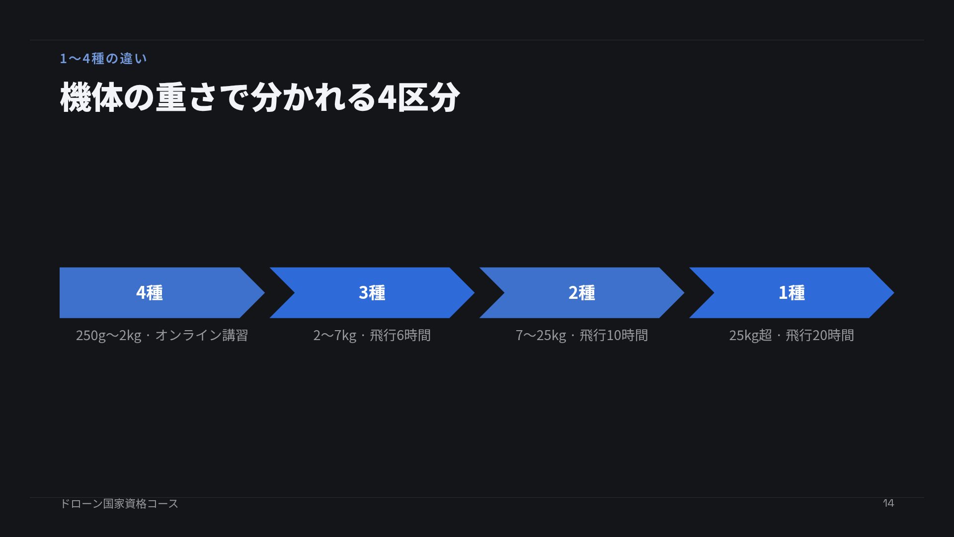 ドローンワイヤー スライド 12