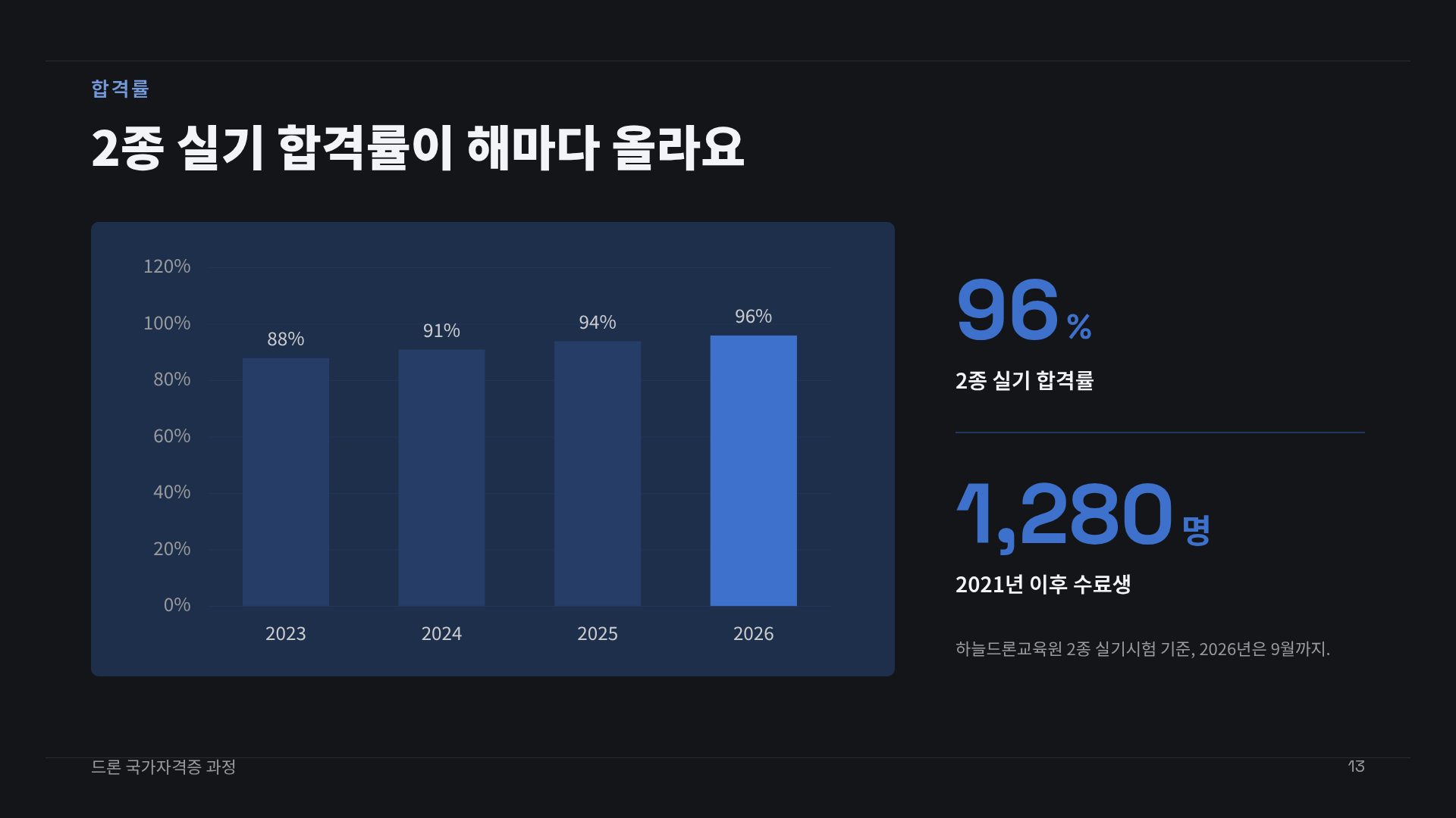 드론 와이어 16번째 슬라이드