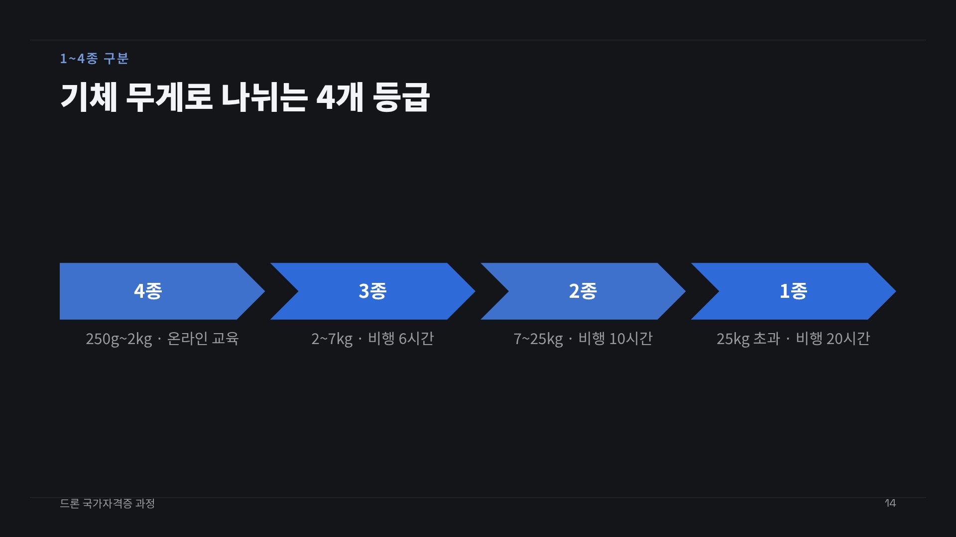 드론 와이어 12번째 슬라이드