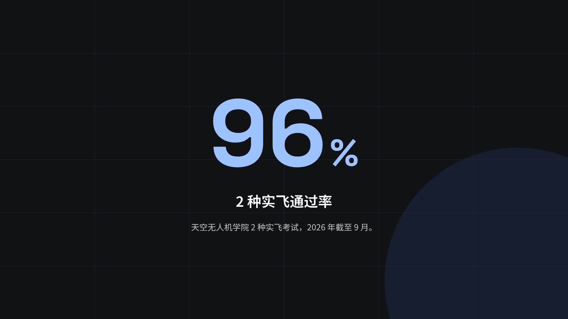 无人机线框 第 10 页