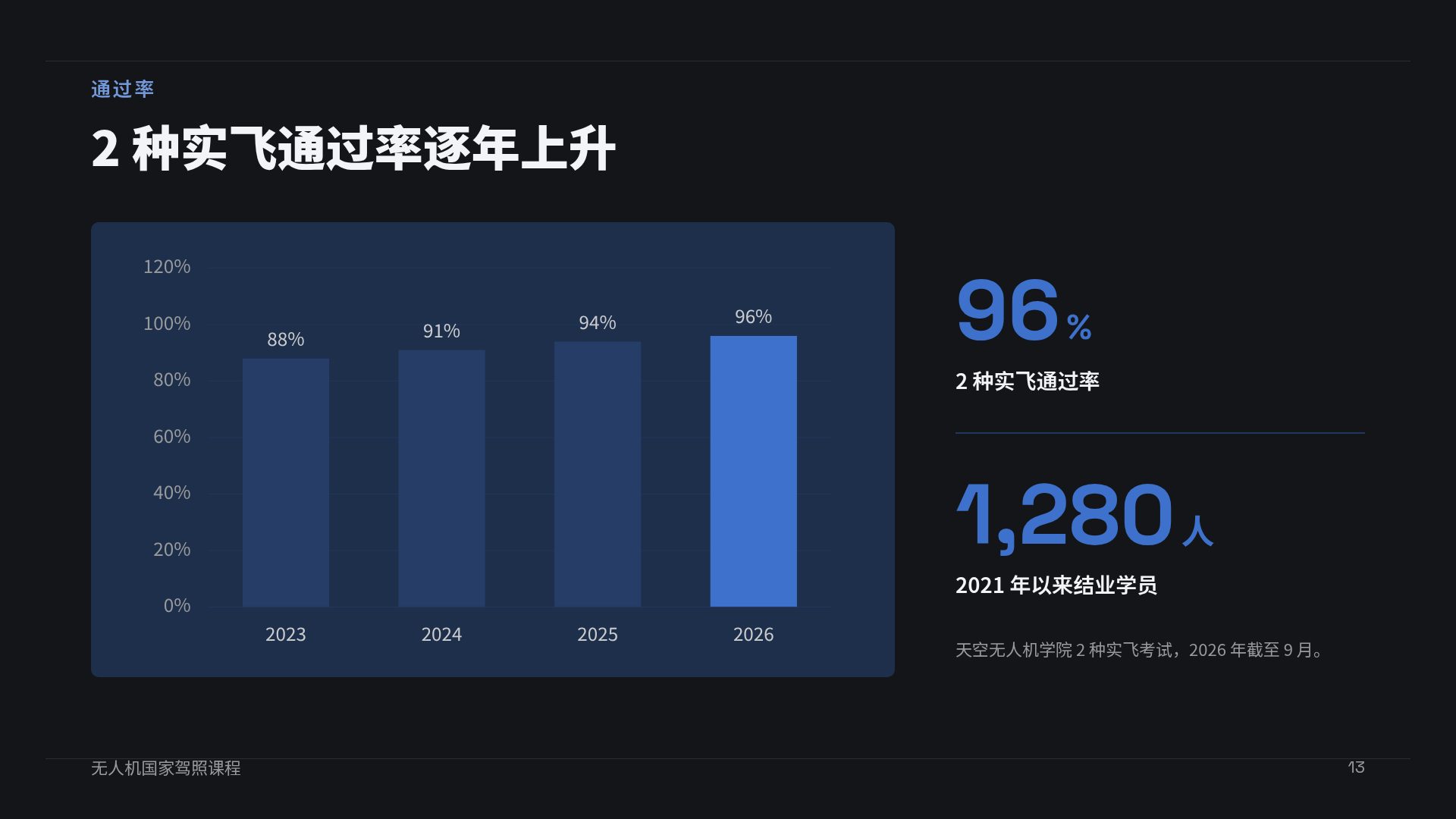 无人机线框 第 16 页