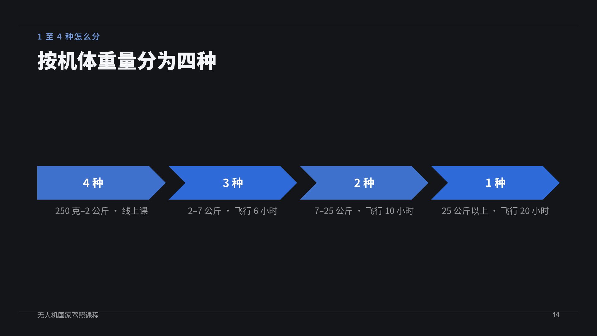 无人机线框 第 12 页