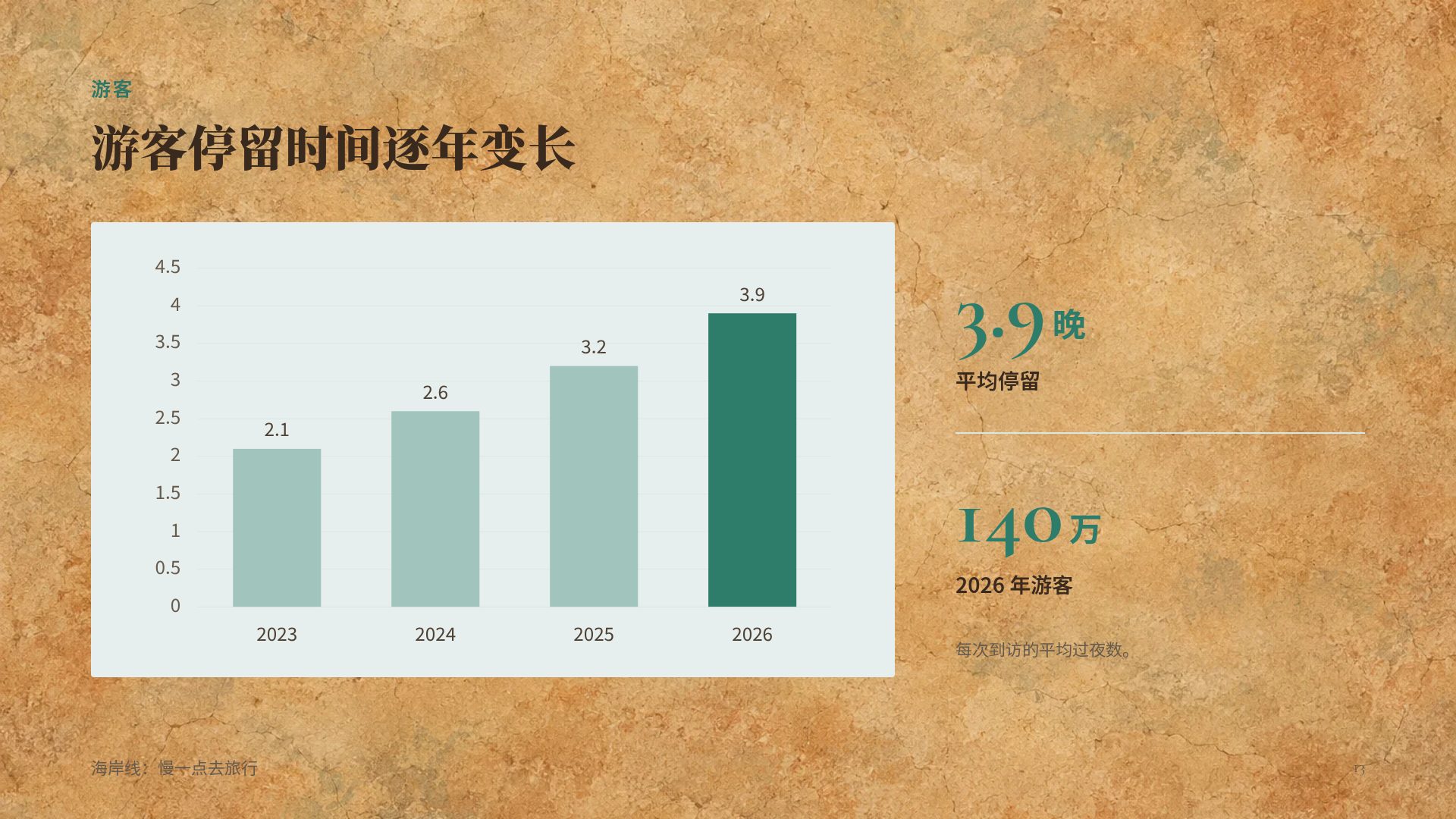敦煌 第 16 页